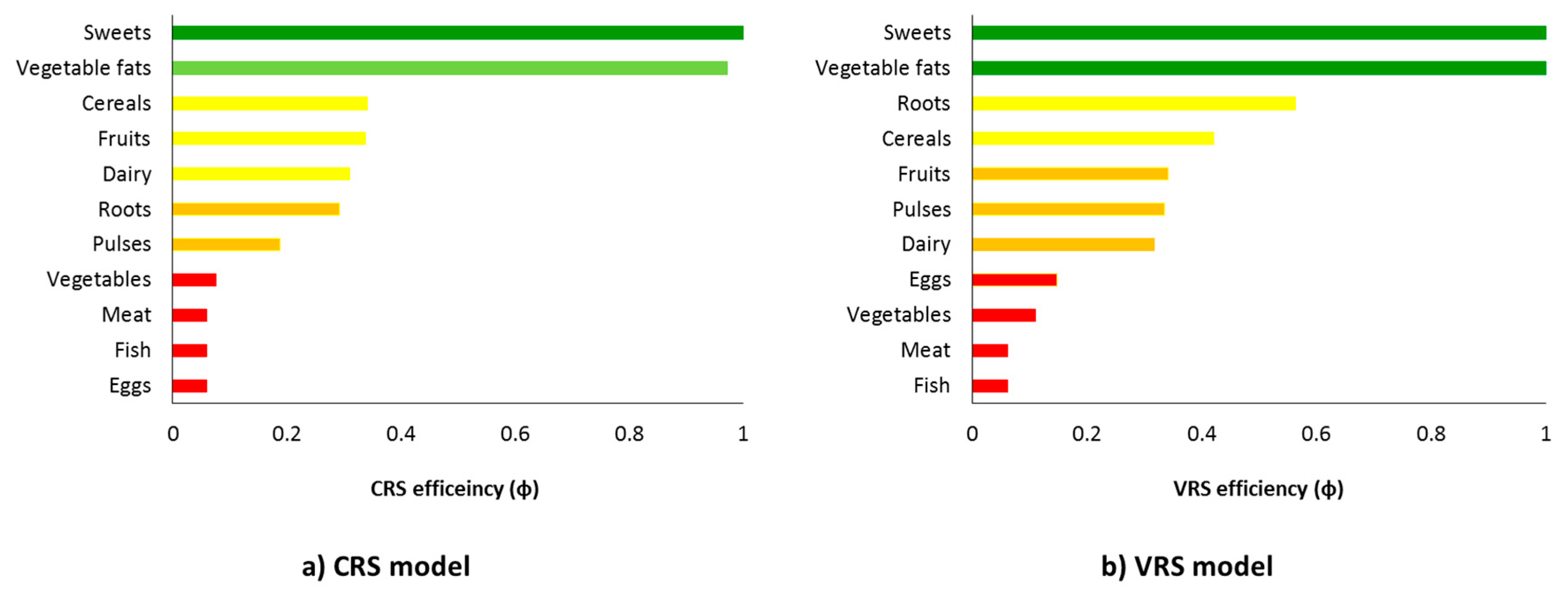 Energies 11 03395 g005