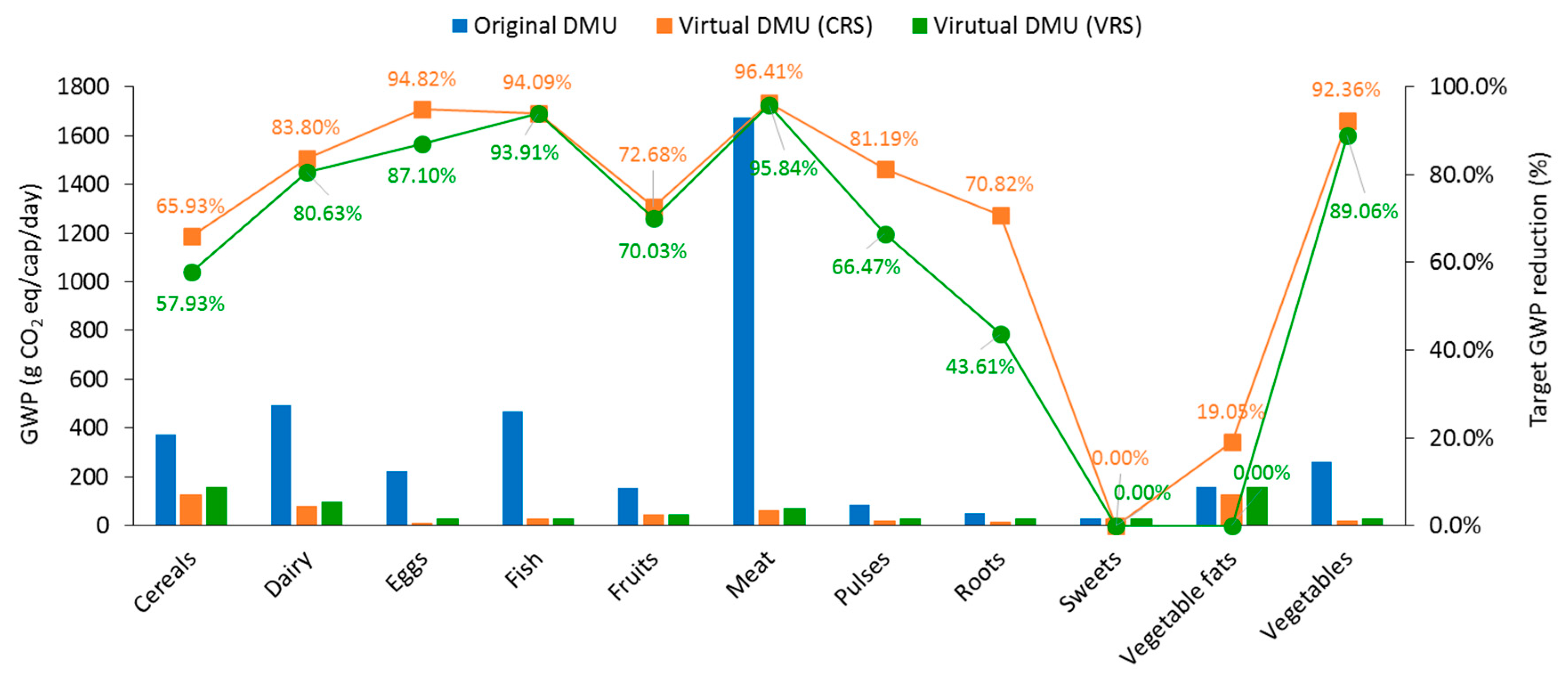 Energies 11 03395 g007