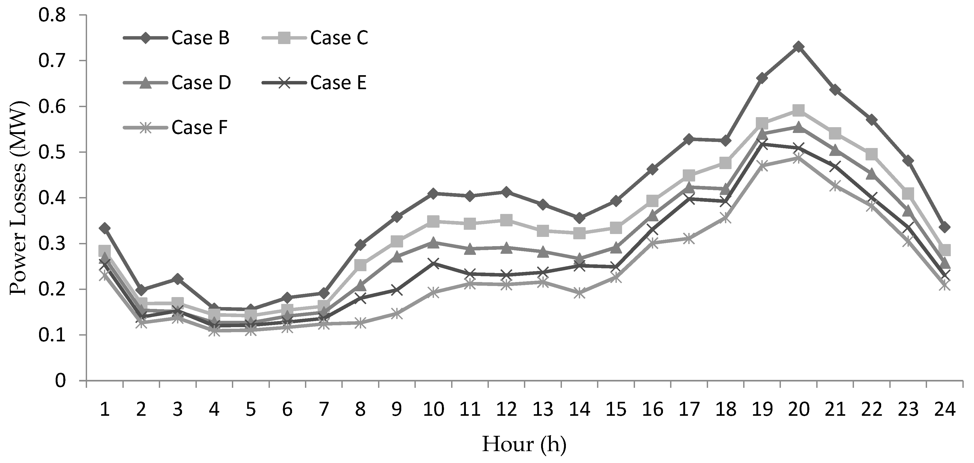 Energies 11 03399 g005