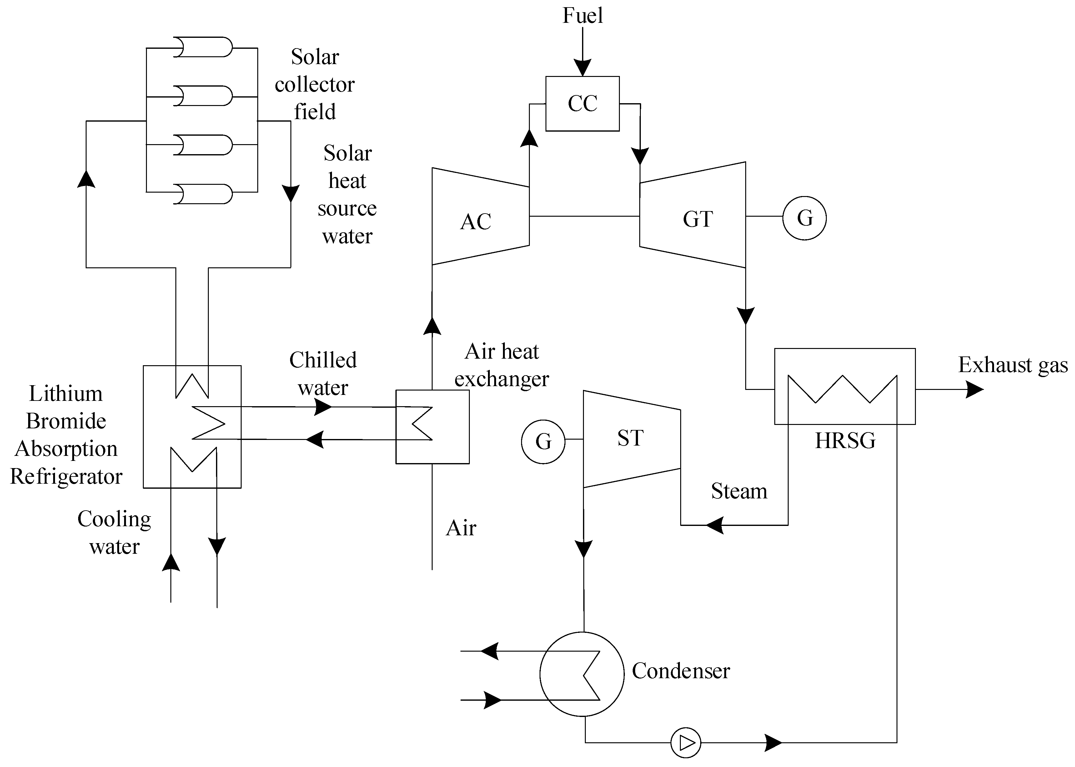 Energies 11 03400 g002