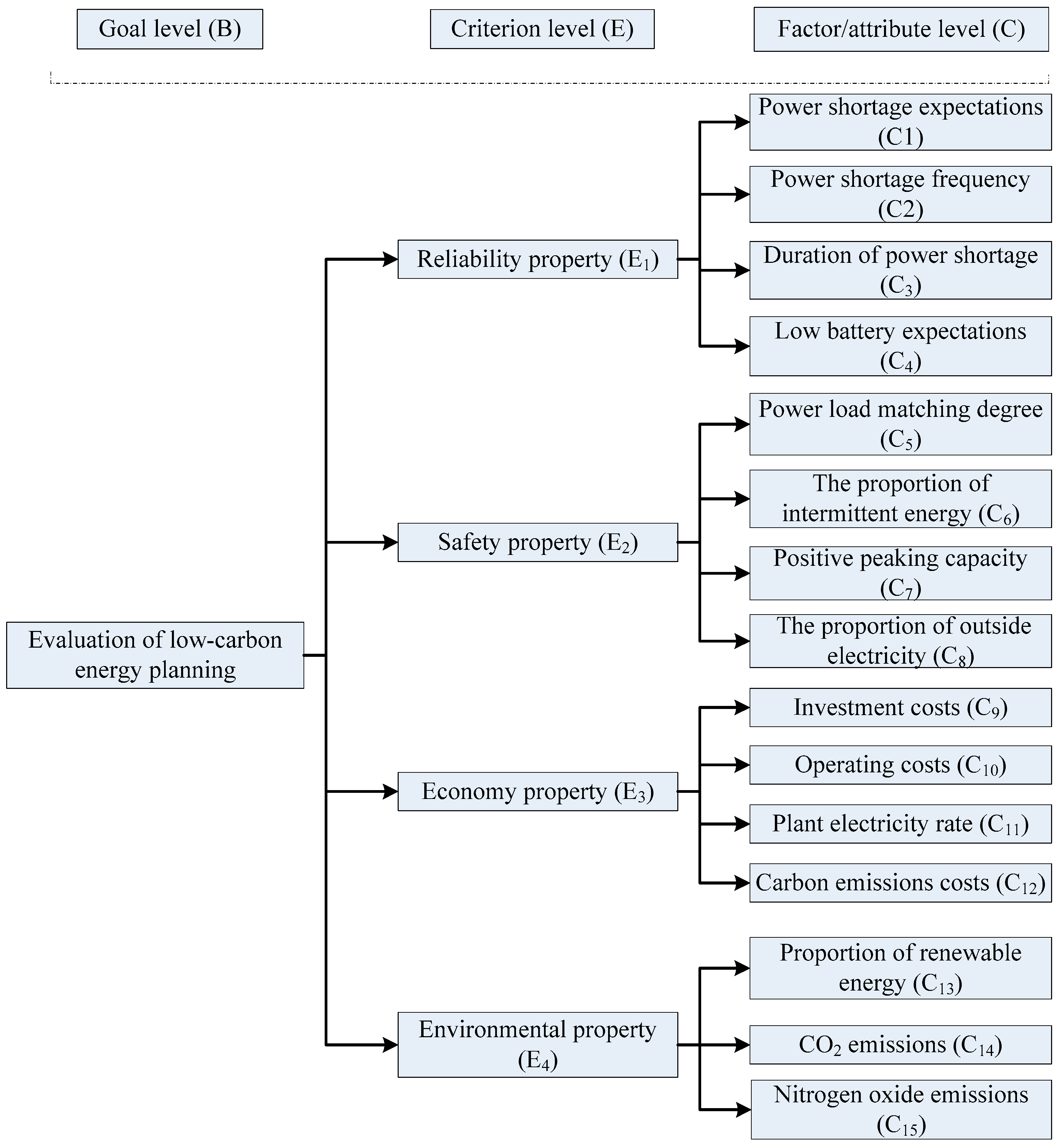Energies 11 03401 g001 Energies 11 03401 g001