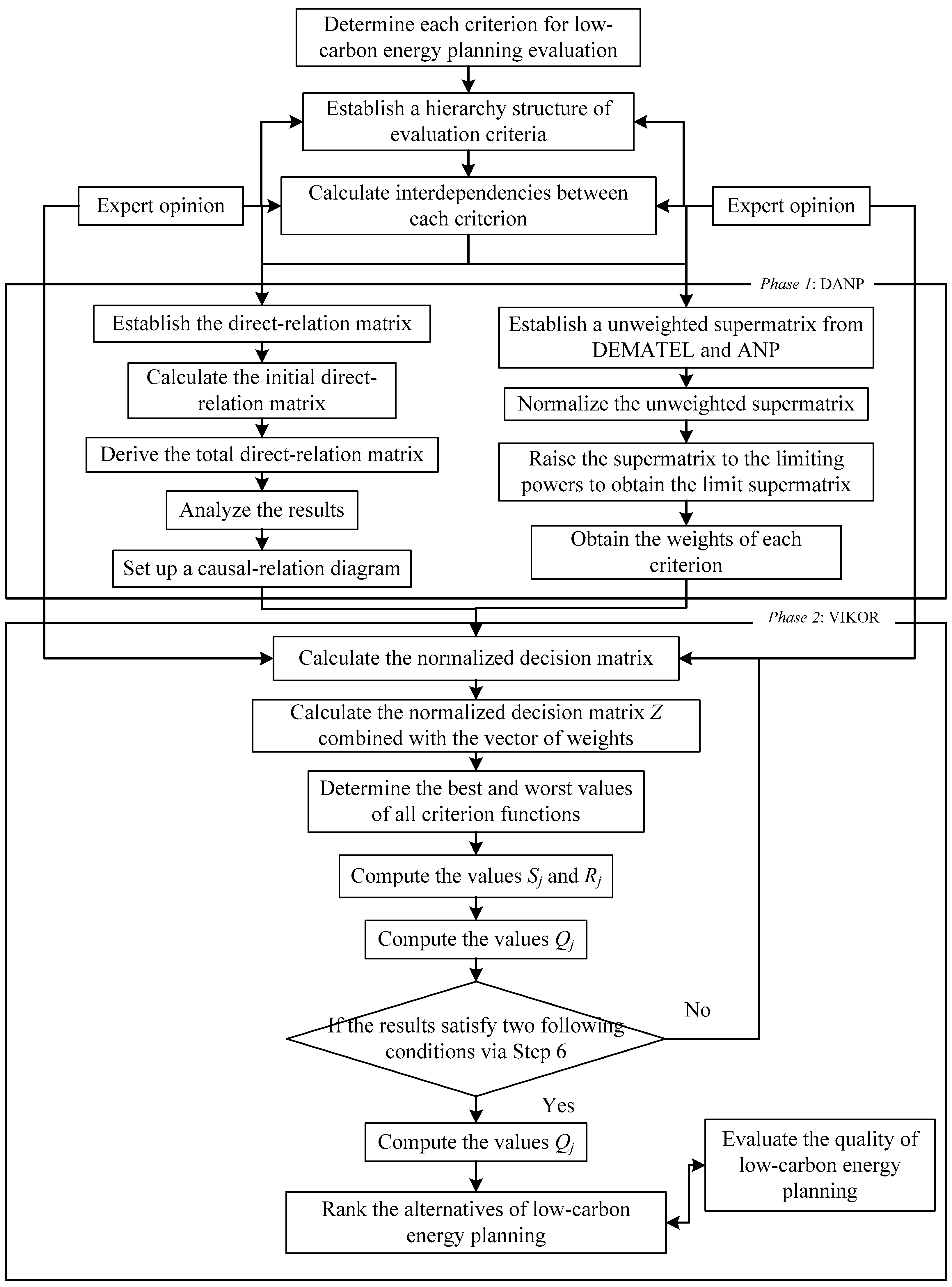 Energies 11 03401 g002 Energies 11 03401 g002