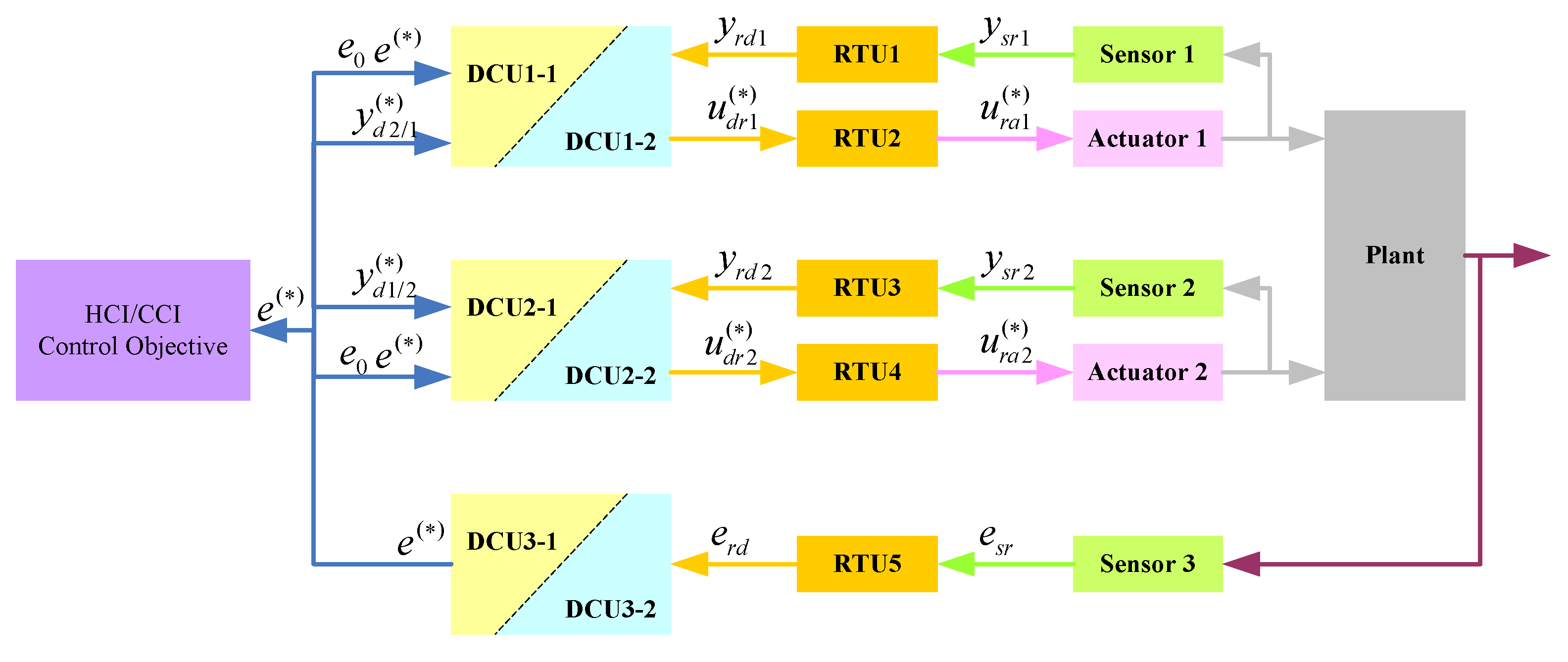 Energies 11 03403 g002