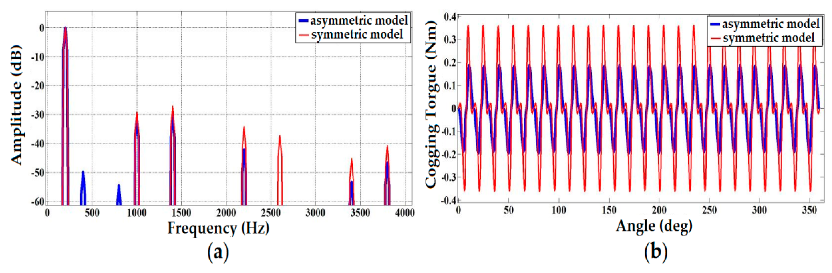 Energies 11 03404 g007 Energies 11 03404 g007