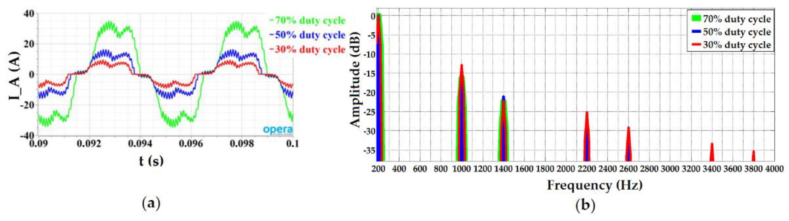 Energies 11 03404 g009 Energies 11 03404 g009
