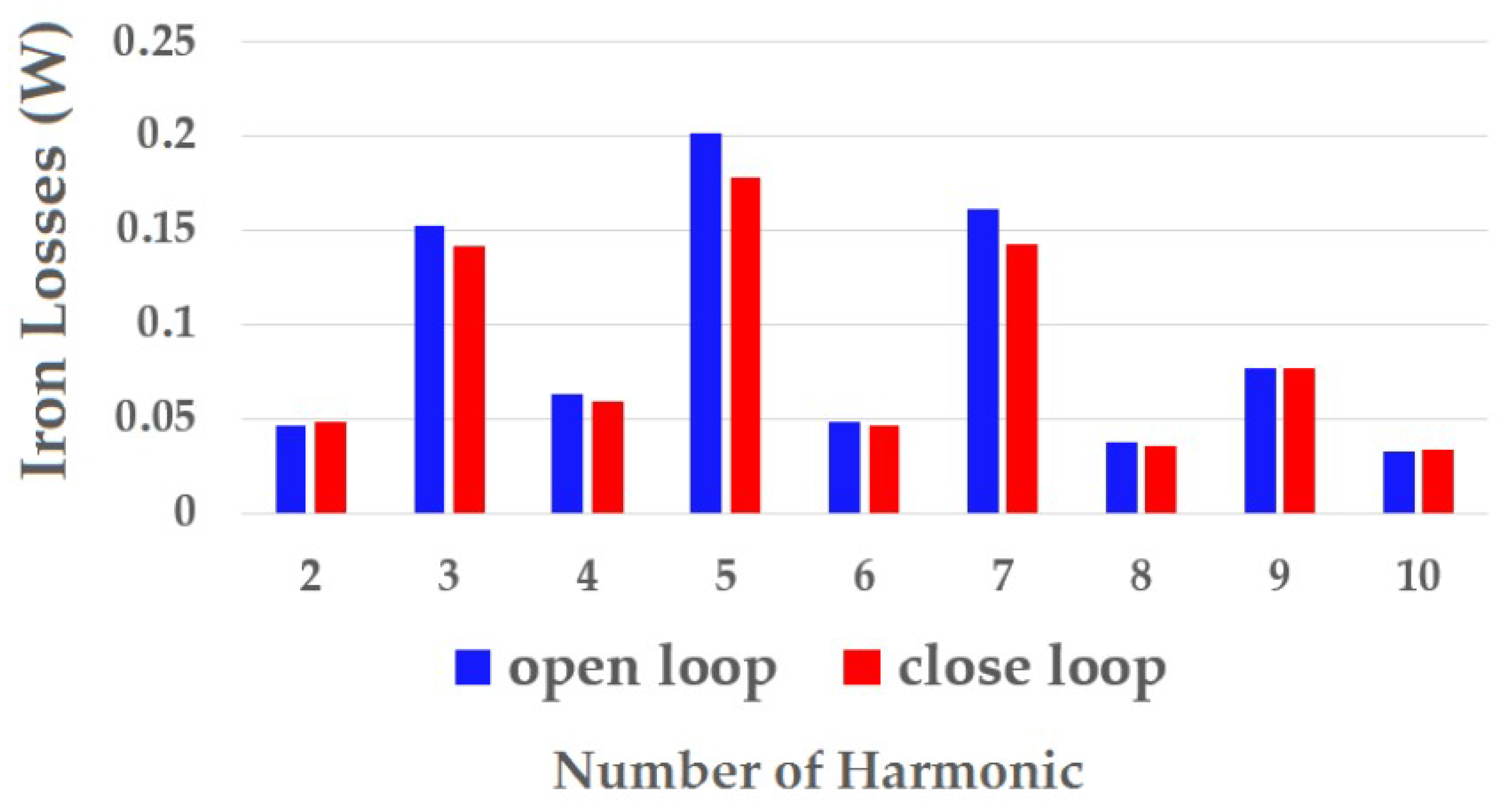 Energies 11 03404 g017 Energies 11 03404 g017