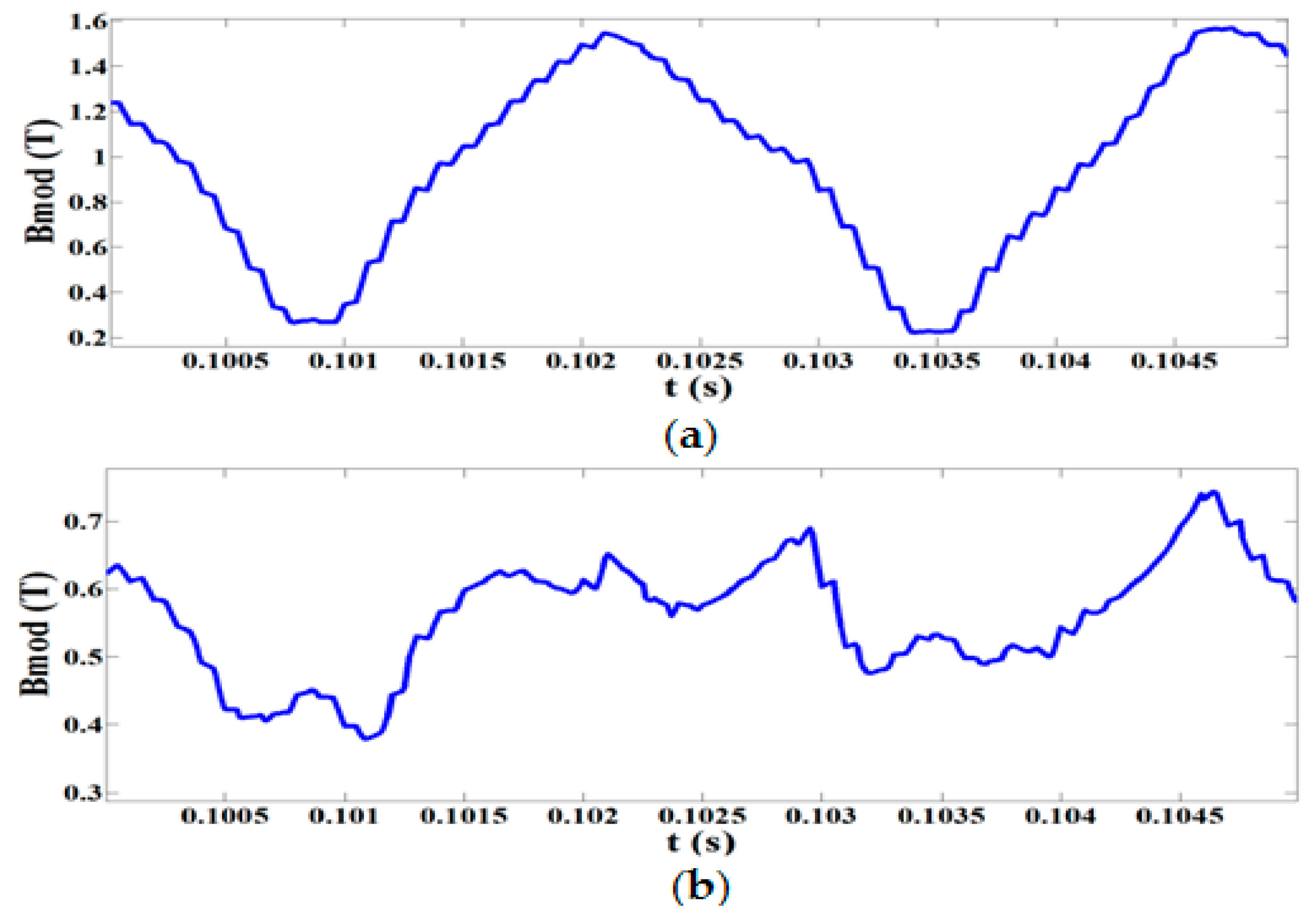 Energies 11 03404 g021 Energies 11 03404 g021