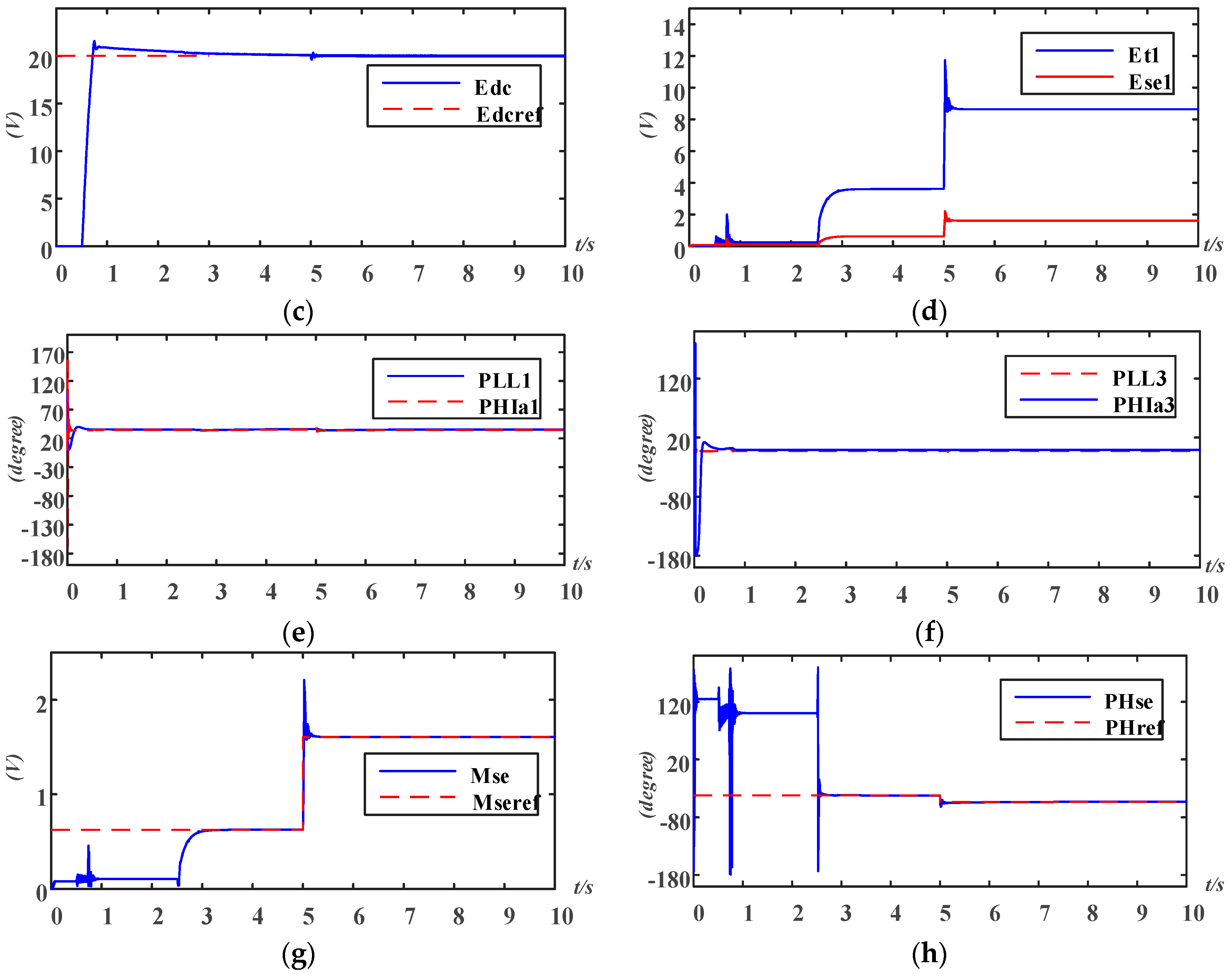 Energies 11 03406 g008b