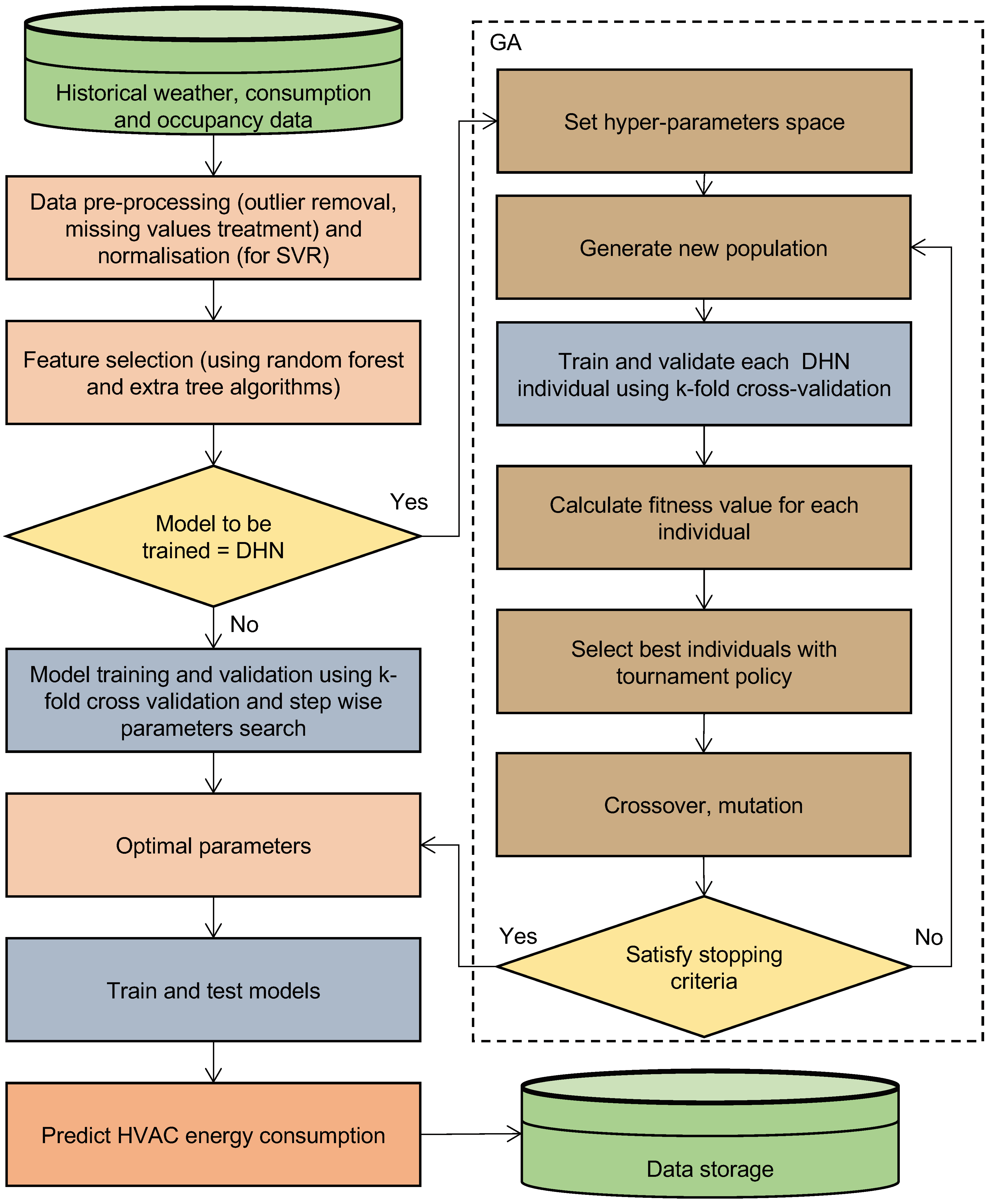 Energies 11 03408 g001