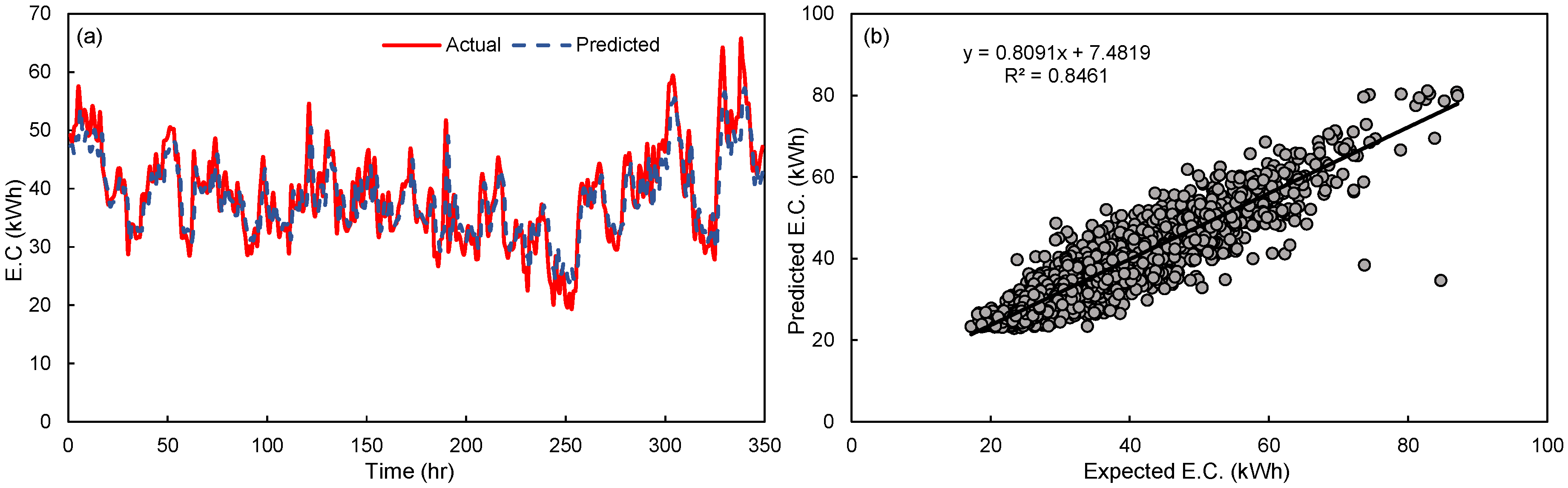 Energies 11 03408 g004