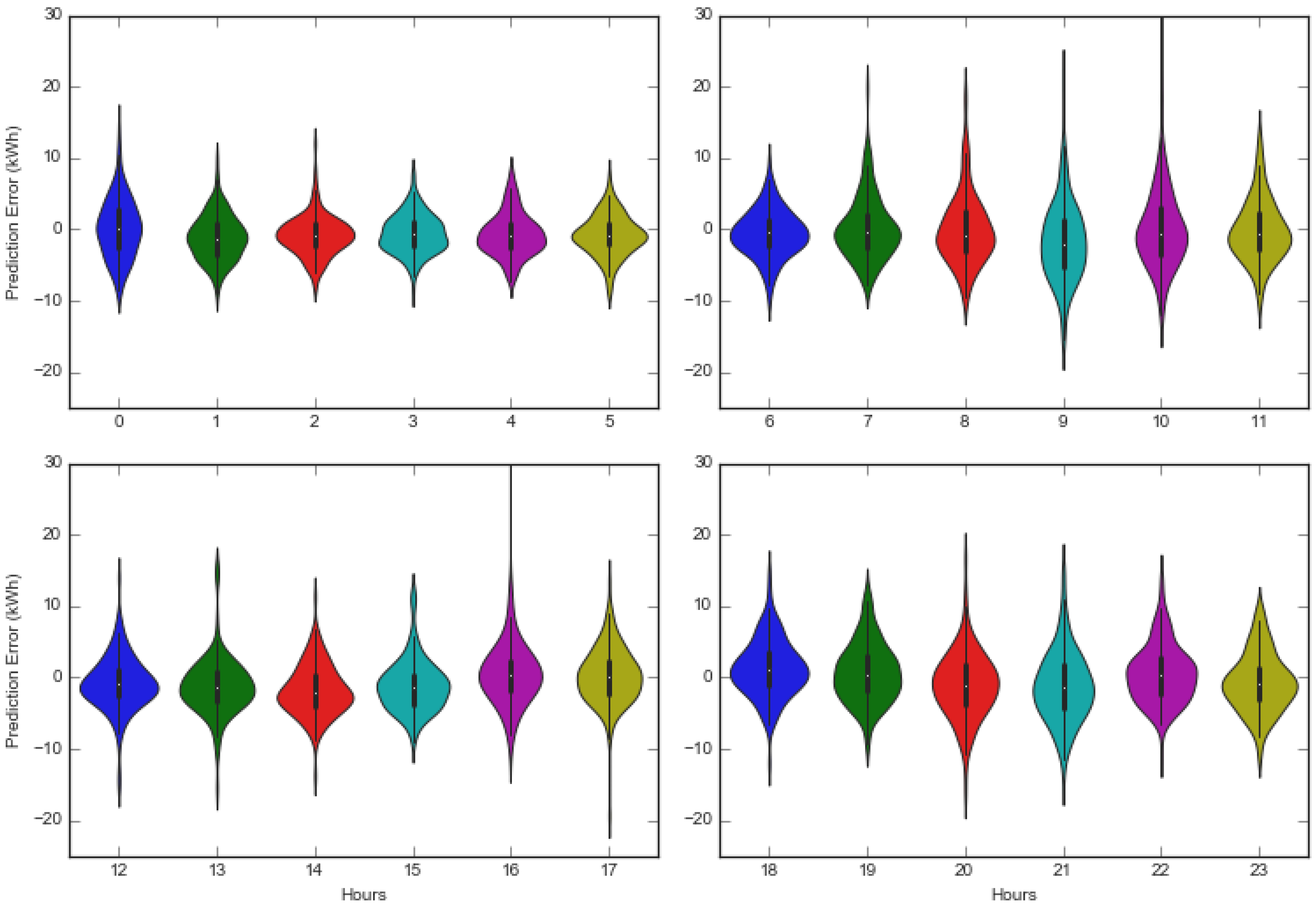 Energies 11 03408 g005