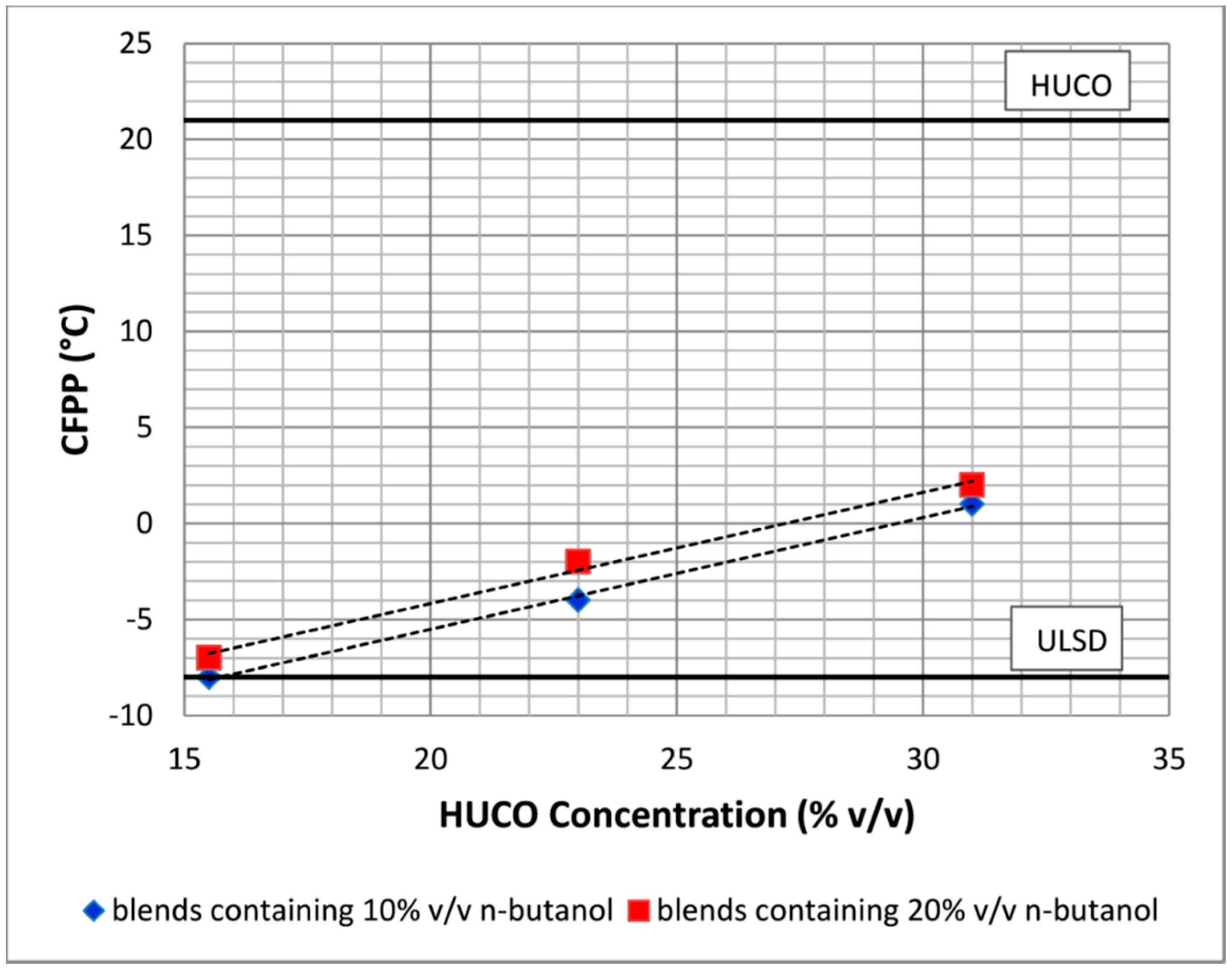 Energies 11 03413 g007