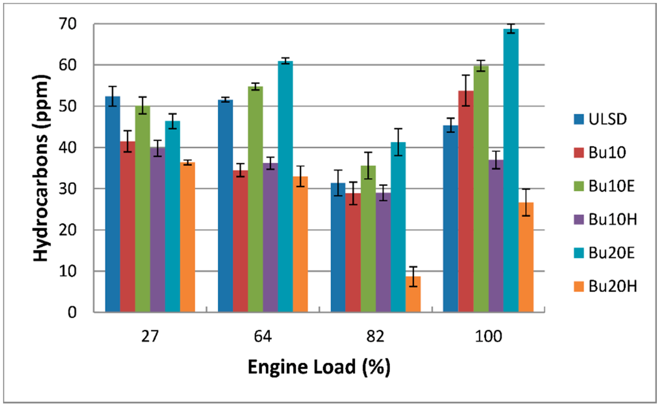 Energies 11 03413 g010