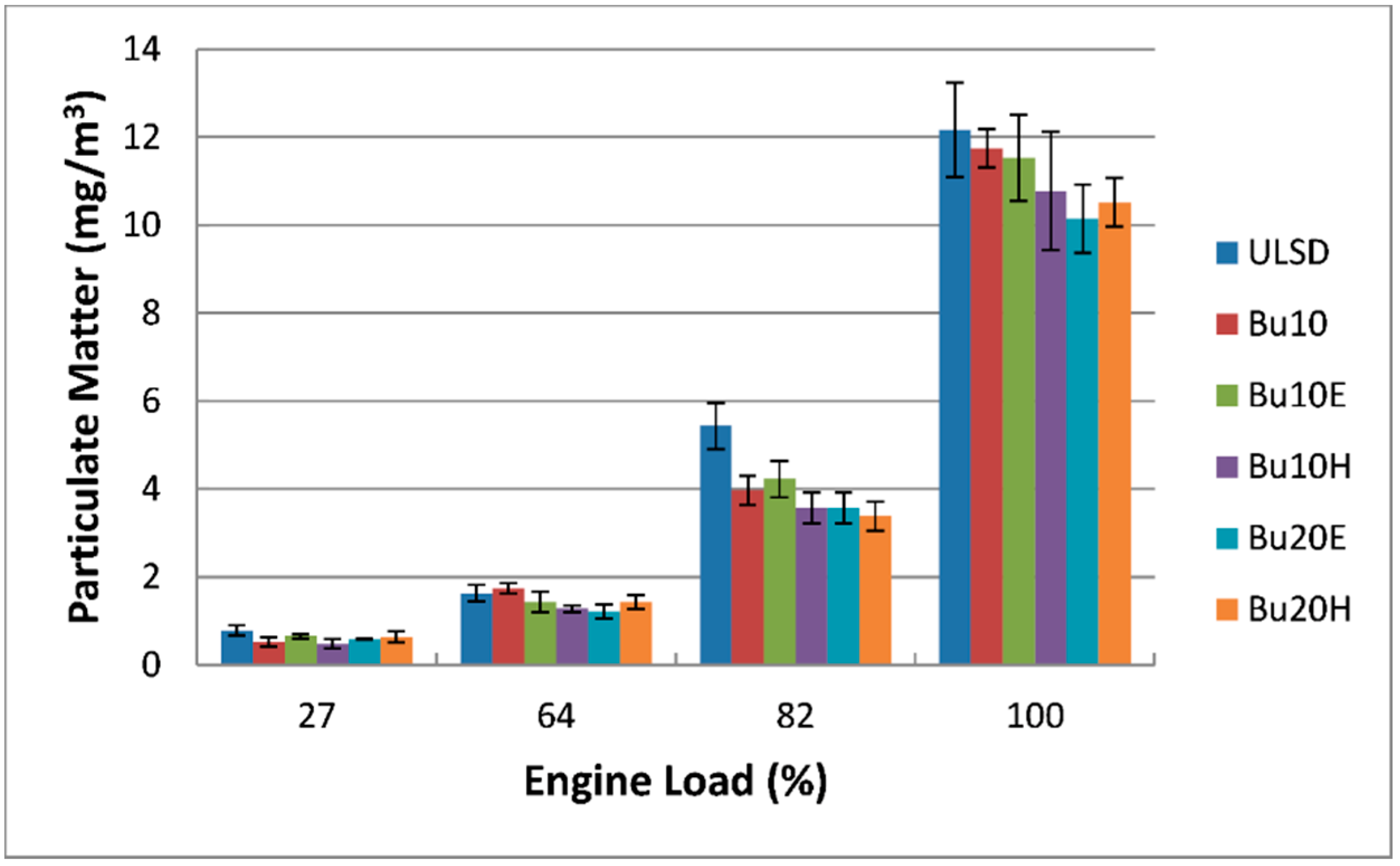 Energies 11 03413 g012