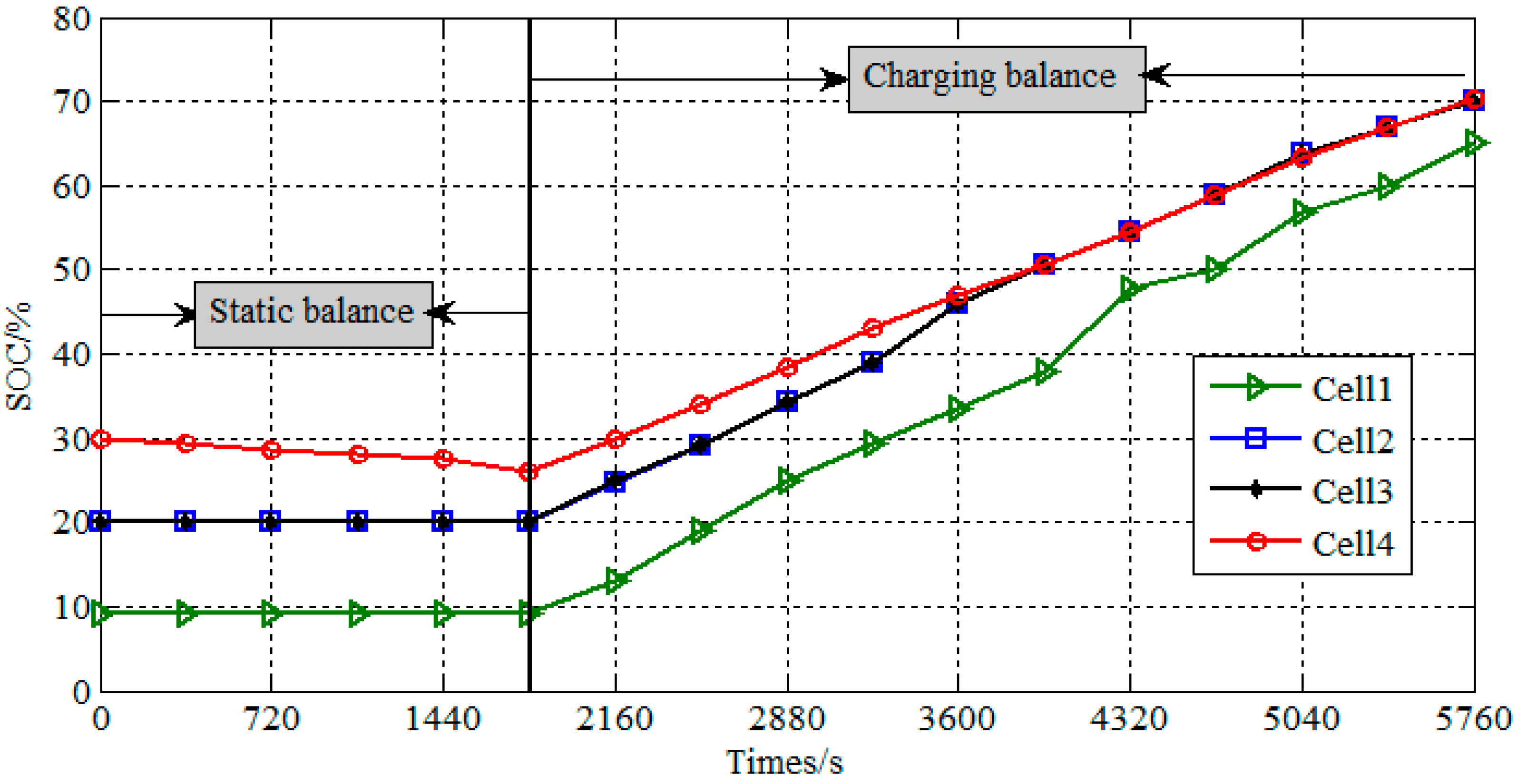 Energies 11 03414 g011