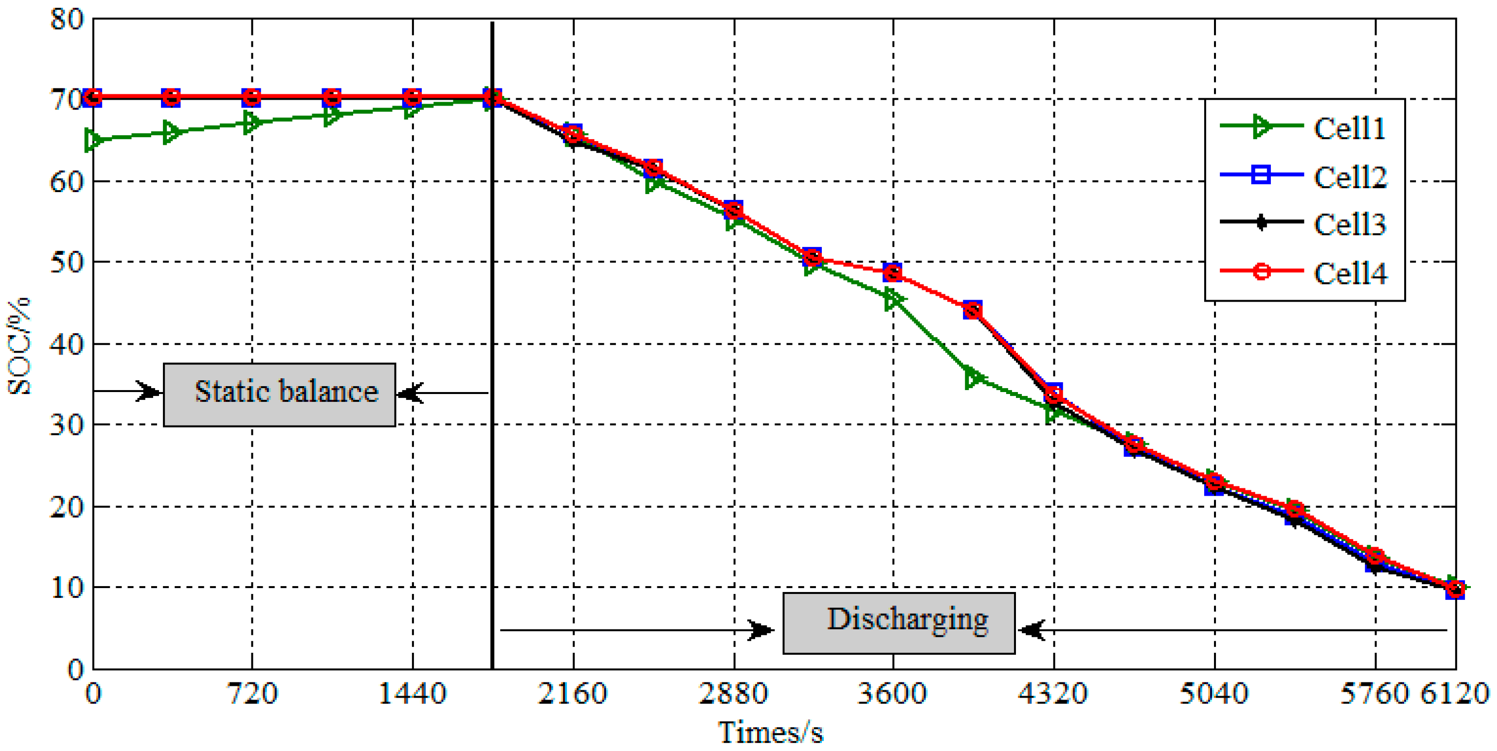 Energies 11 03414 g013