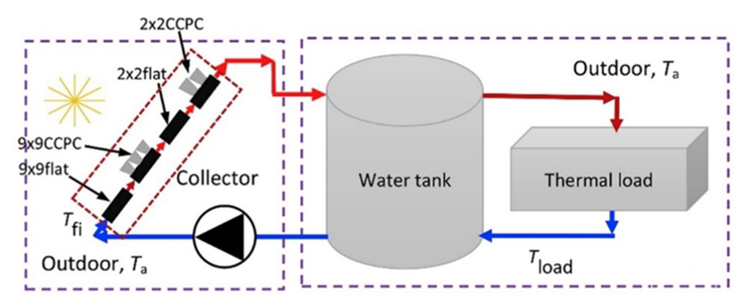 Energies 11 03416 g001 Energies 11 03416 g001