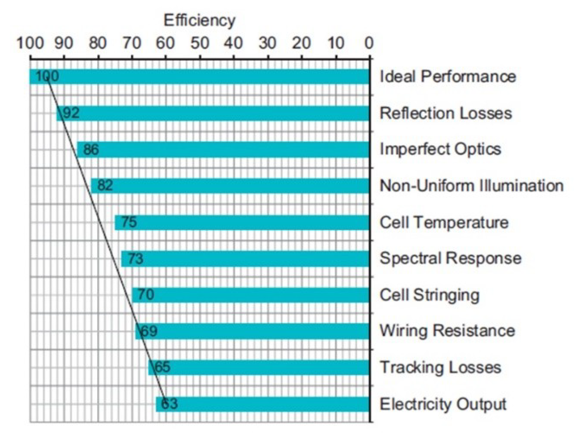 Energies 11 03416 g005 Energies 11 03416 g005