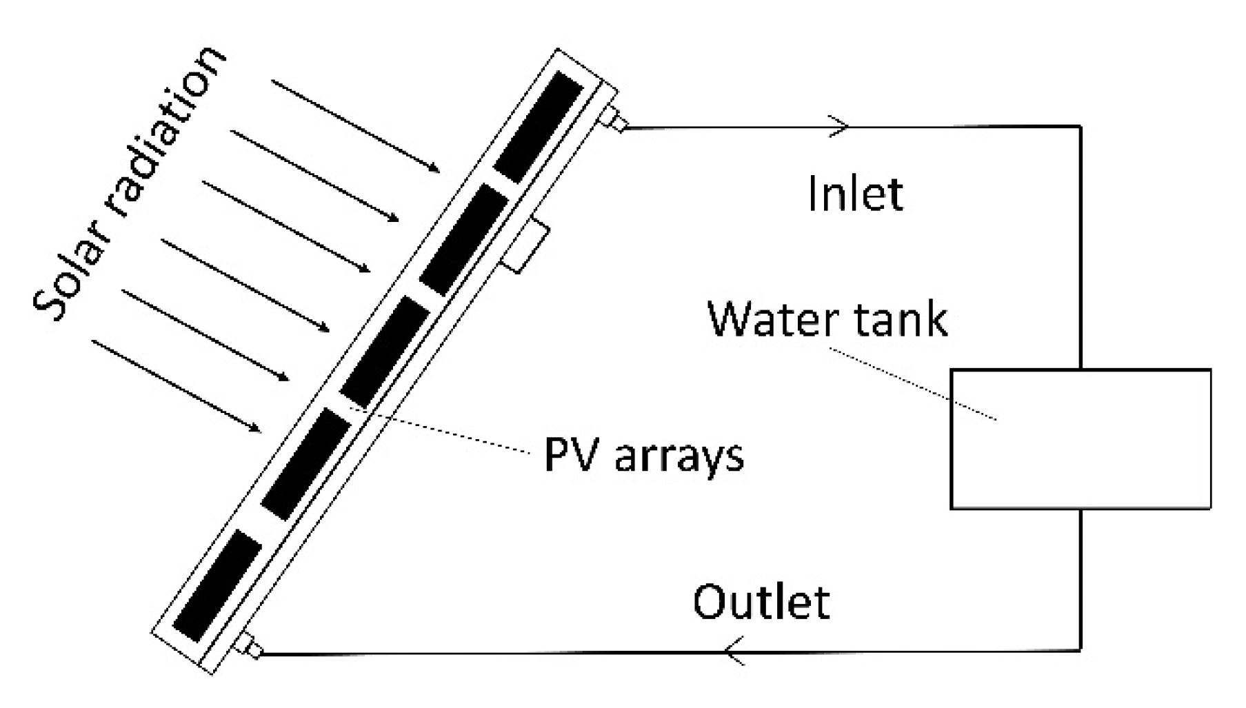 Energies 11 03416 g006 Energies 11 03416 g006