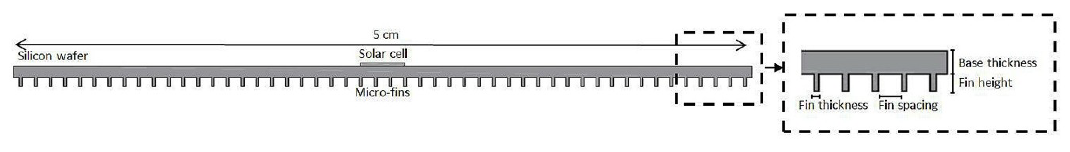Energies 11 03416 g008 Energies 11 03416 g008
