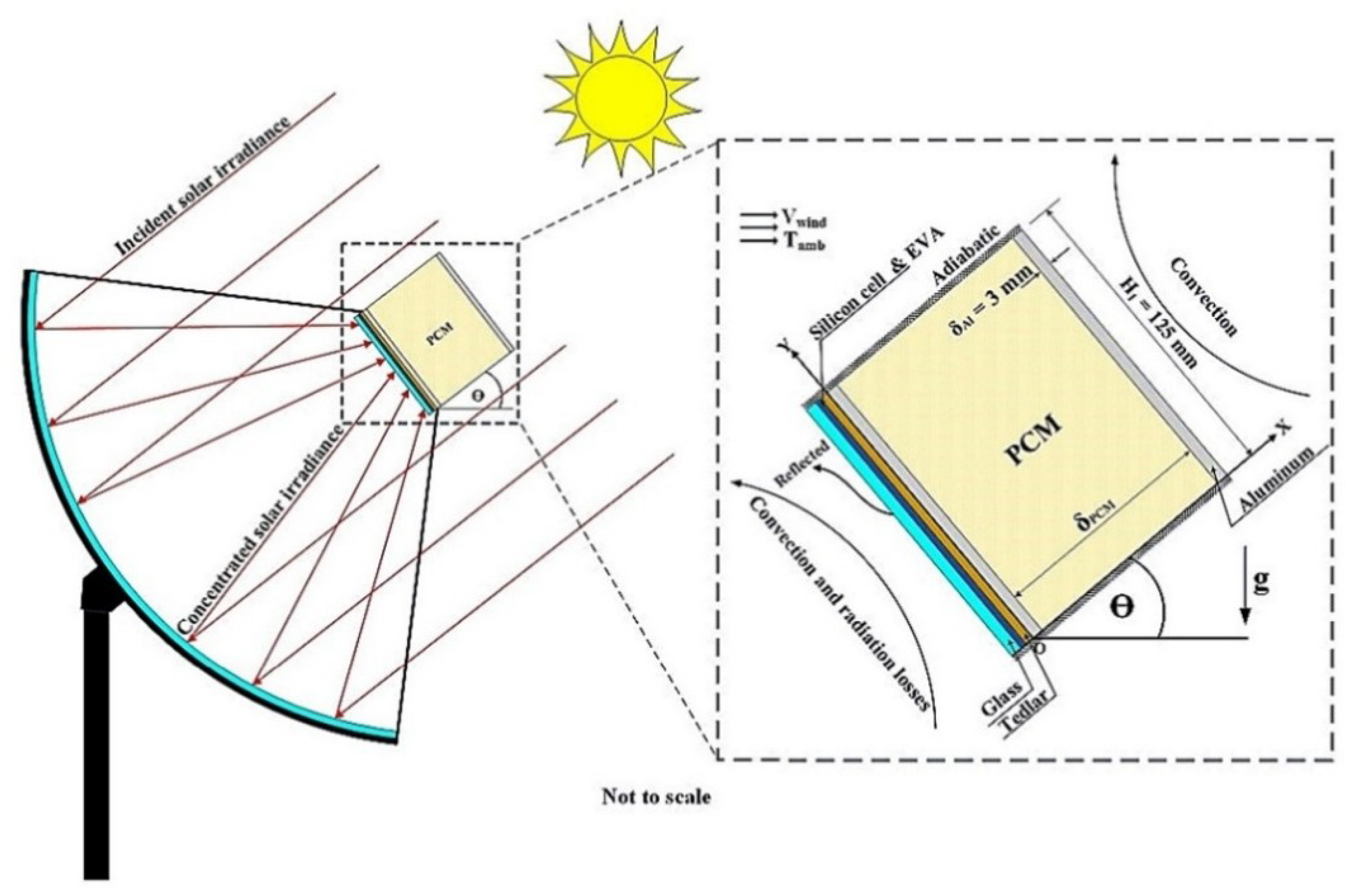 Energies 11 03416 g014 Energies 11 03416 g014