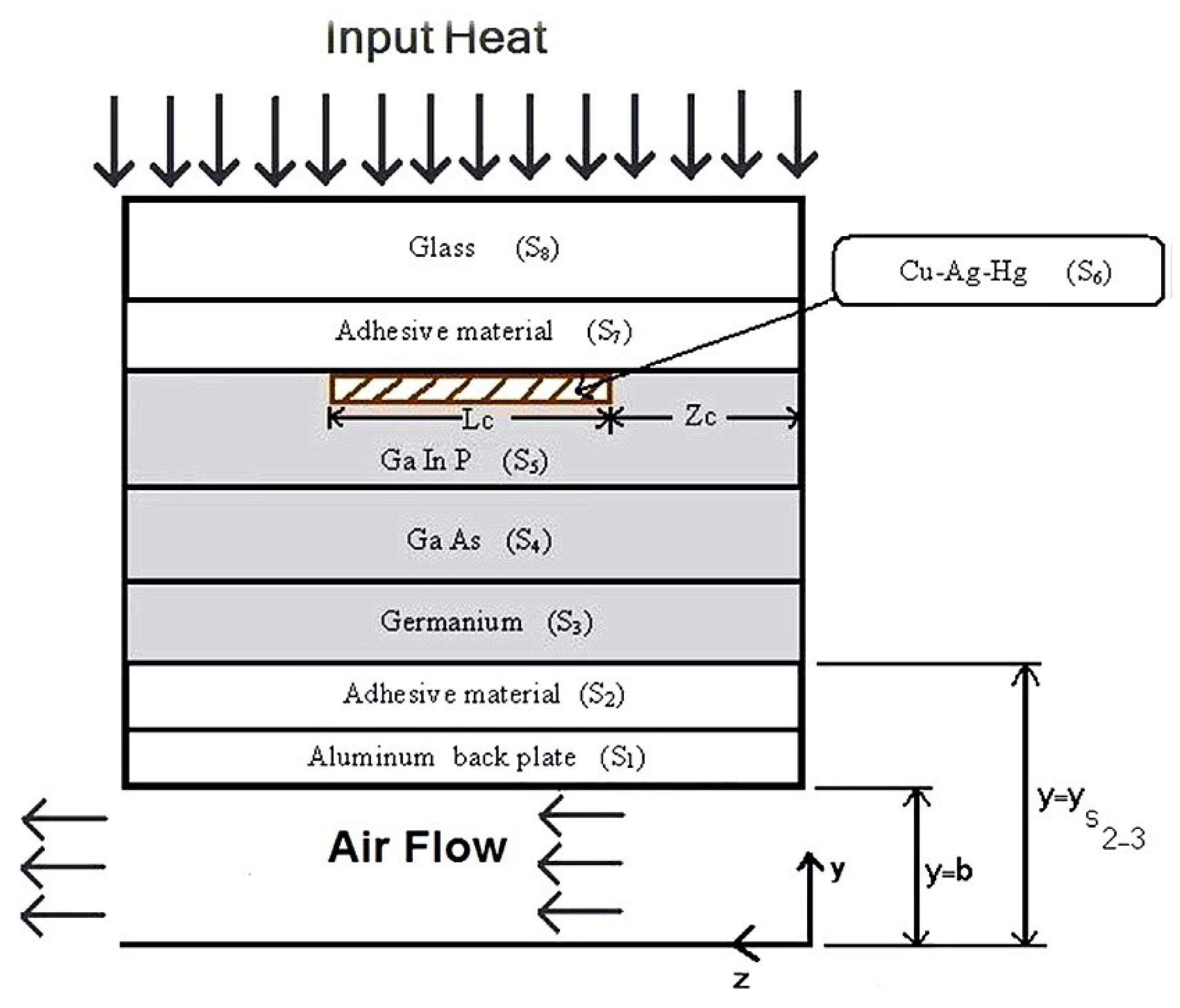 Energies 11 03416 g015 Energies 11 03416 g015