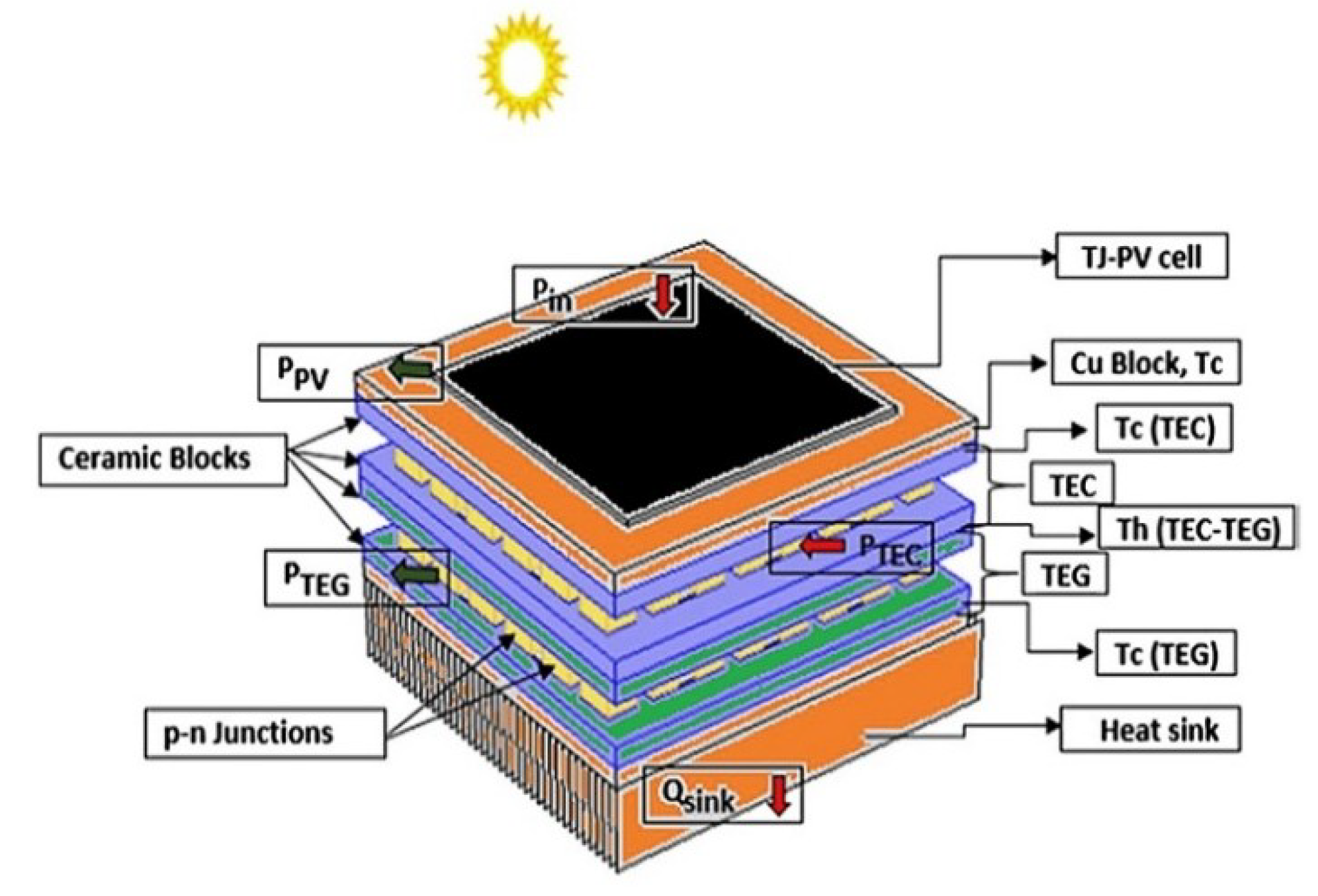 Energies 11 03416 g025 Energies 11 03416 g025