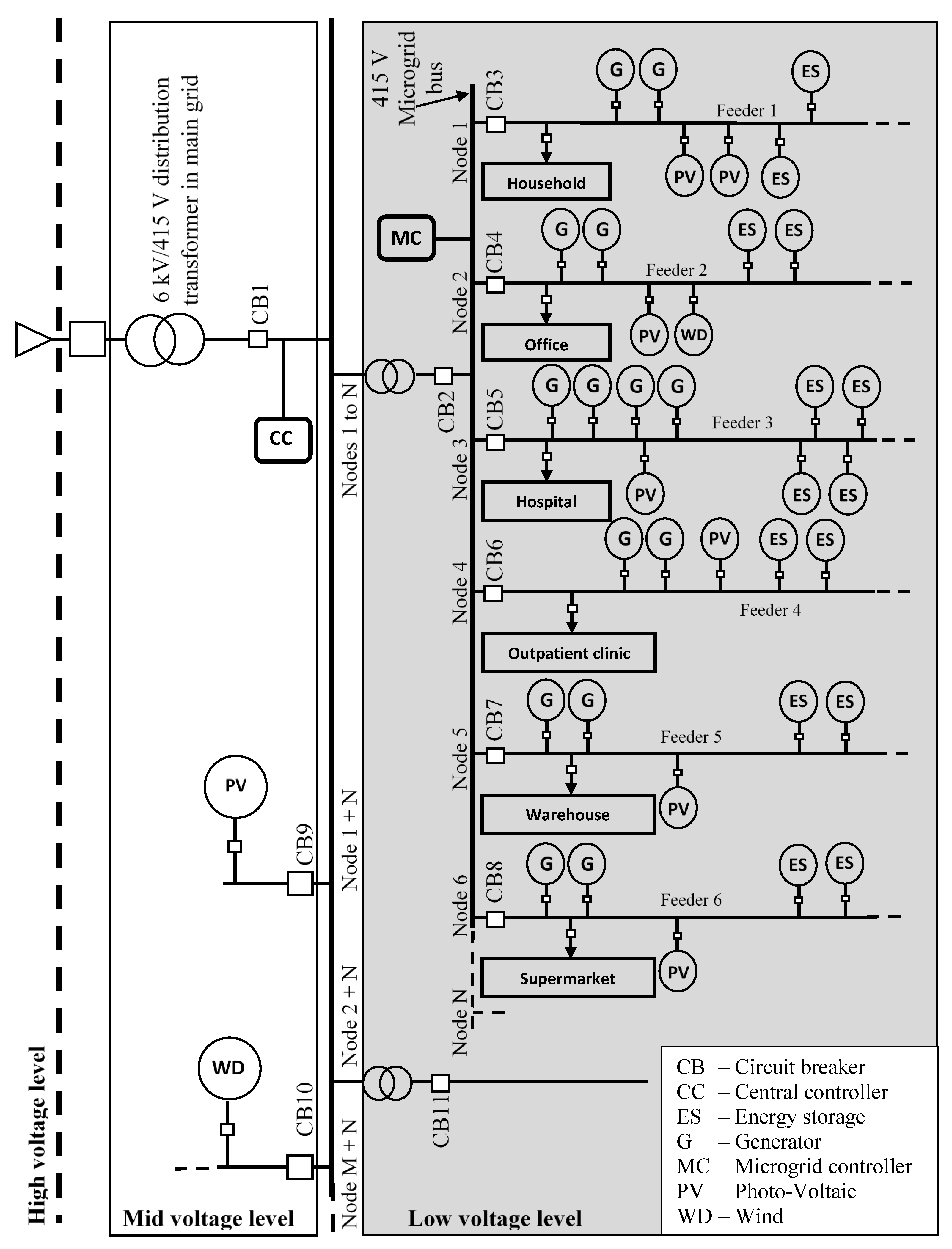 Energies 11 03418 g001 Energies 11 03418 g001