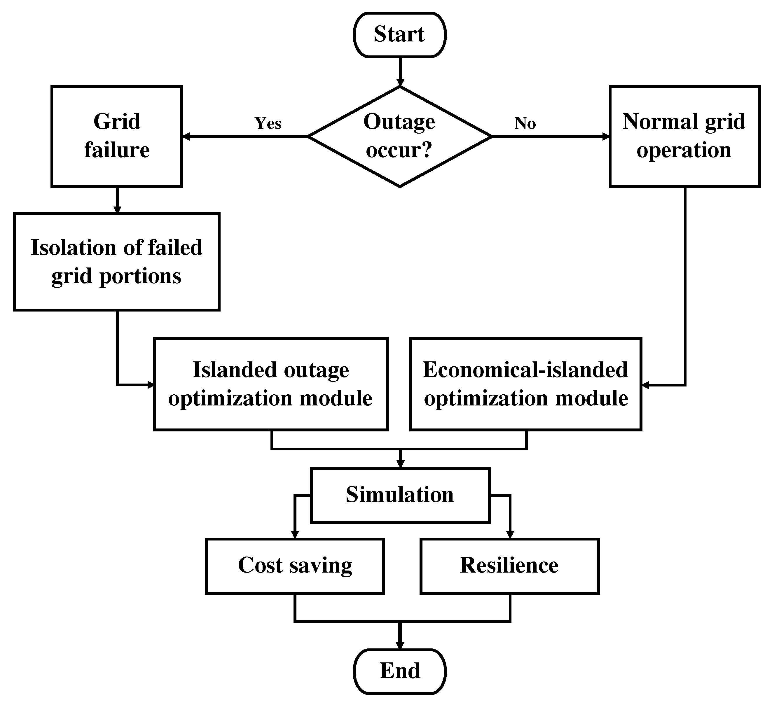 Energies 11 03418 g002 Energies 11 03418 g002