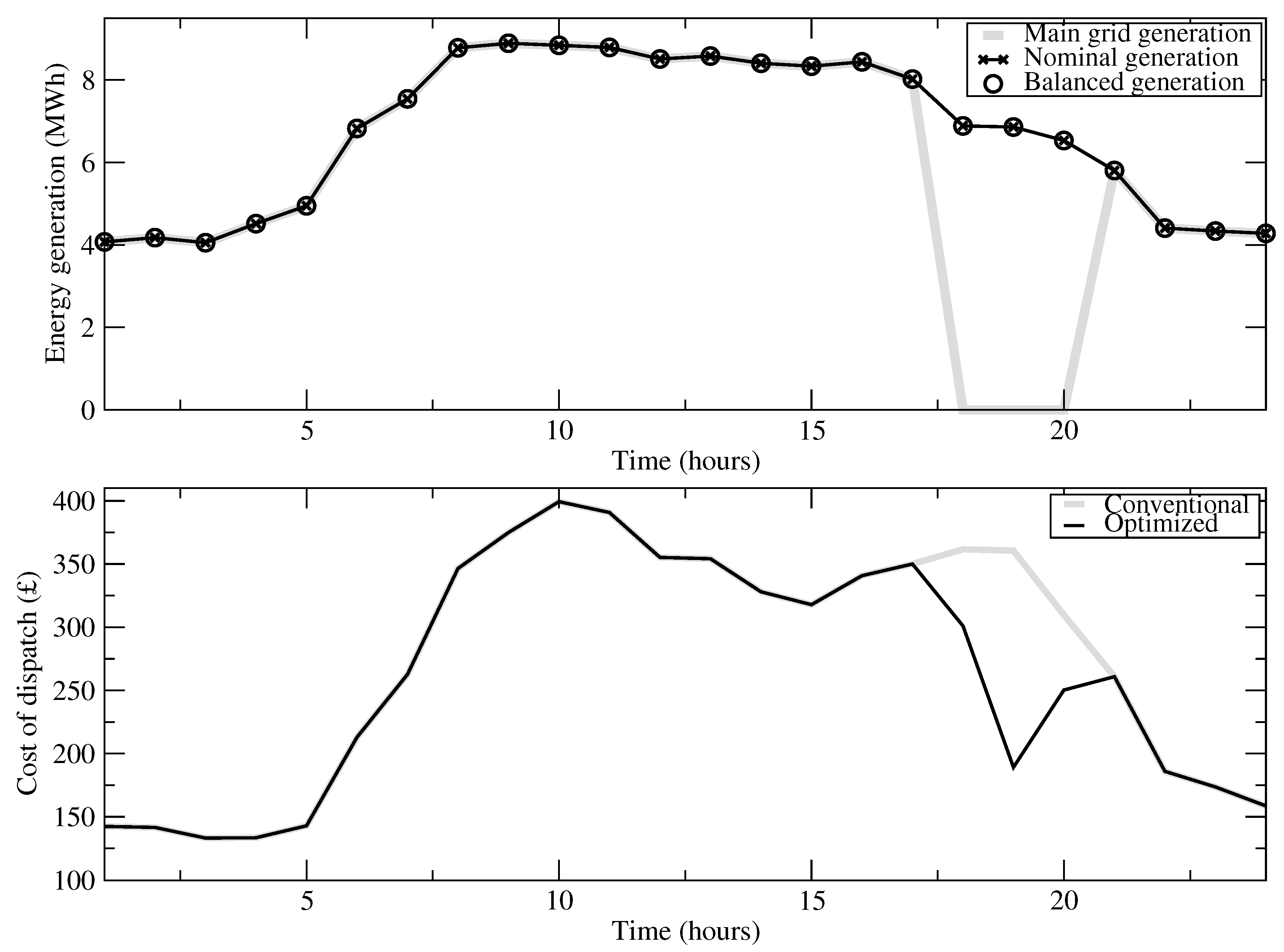 Energies 11 03418 g003 Energies 11 03418 g003