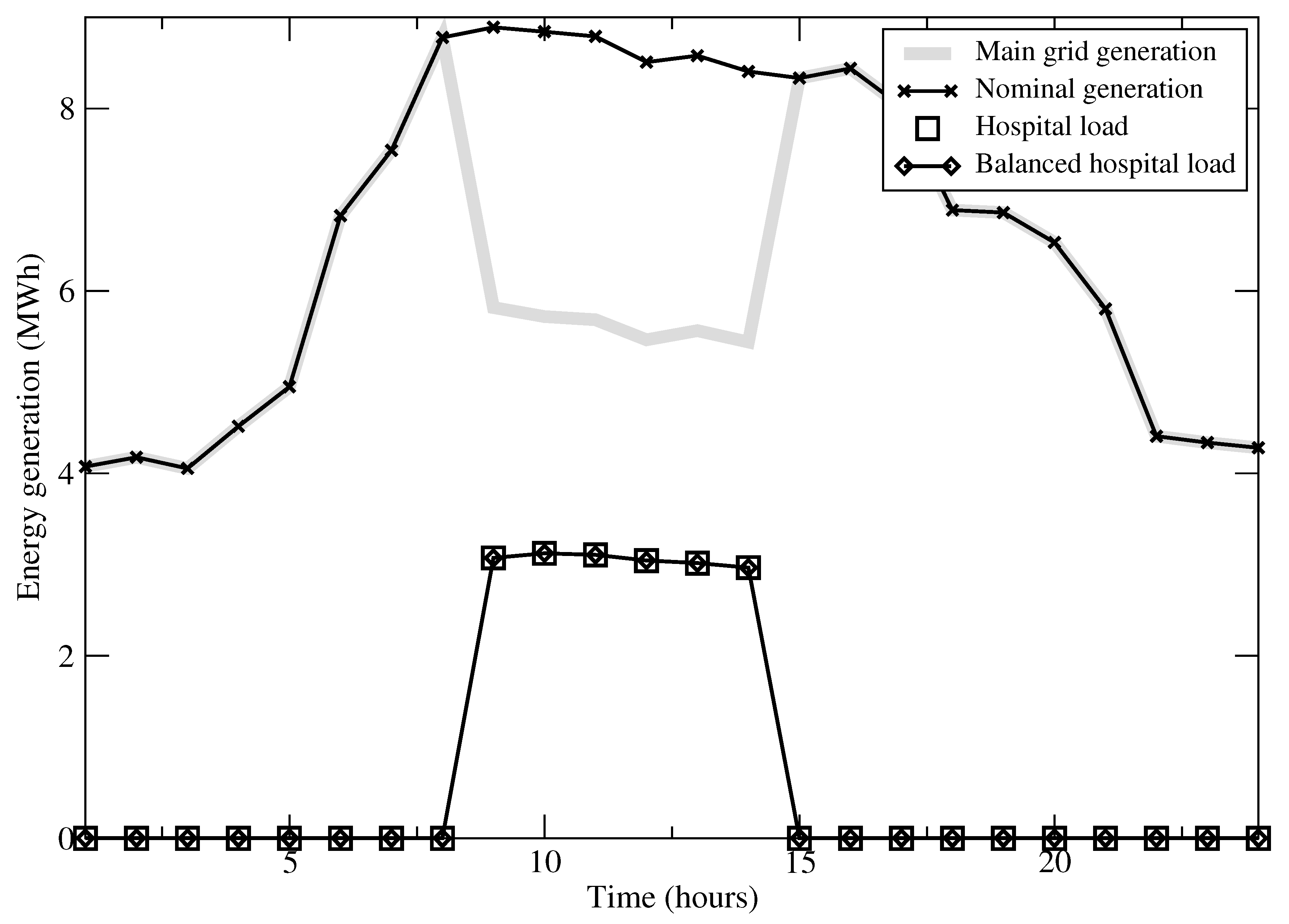 Energies 11 03418 g004 Energies 11 03418 g004