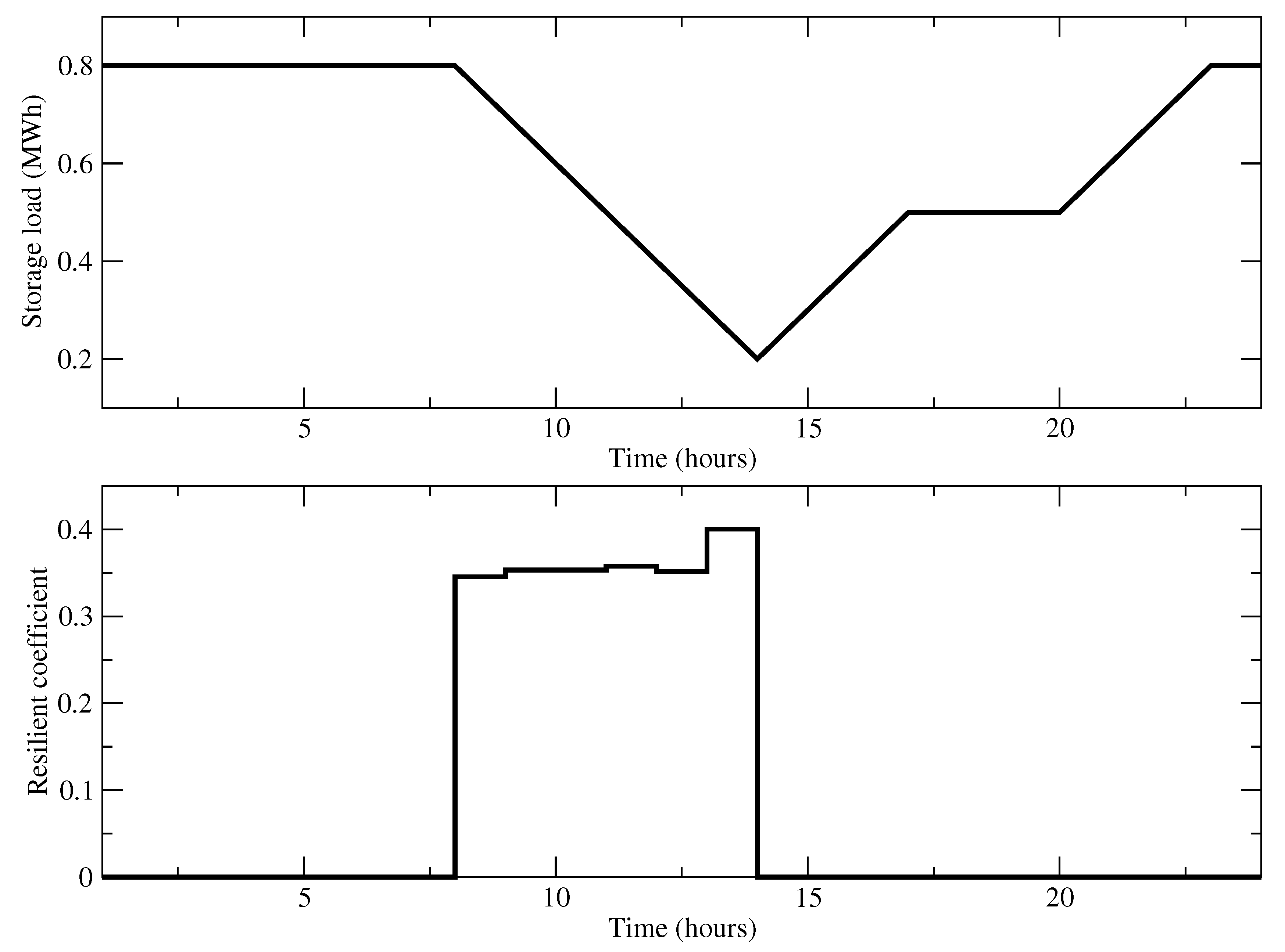 Energies 11 03418 g005 Energies 11 03418 g005