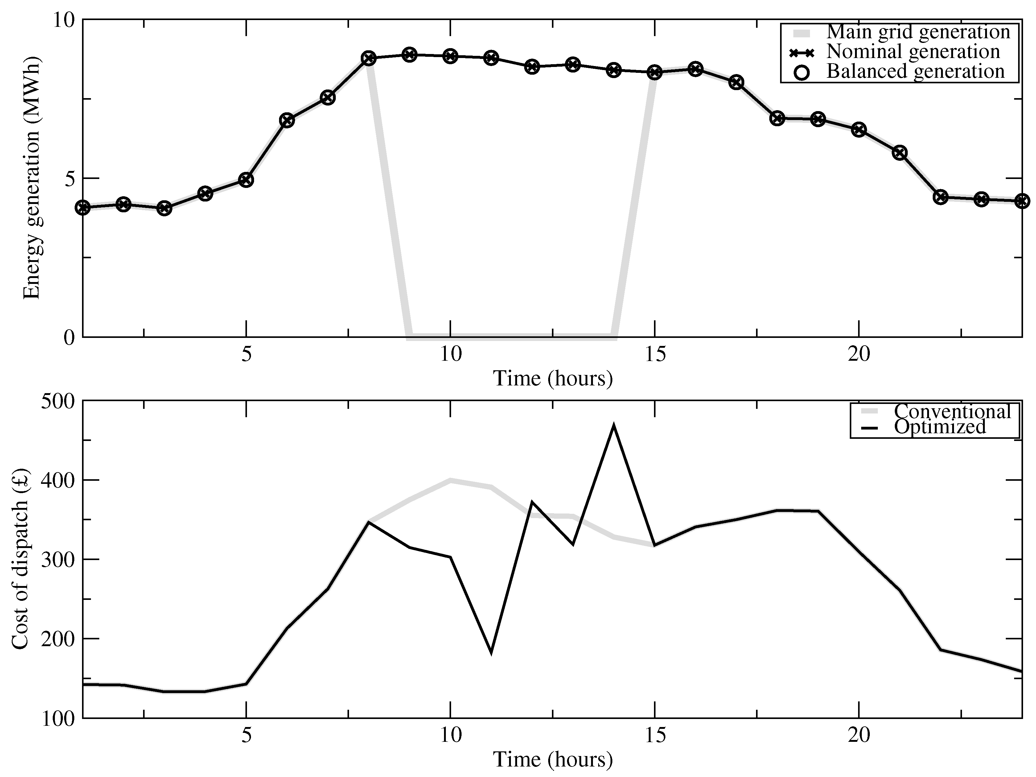 Energies 11 03418 g006 Energies 11 03418 g006