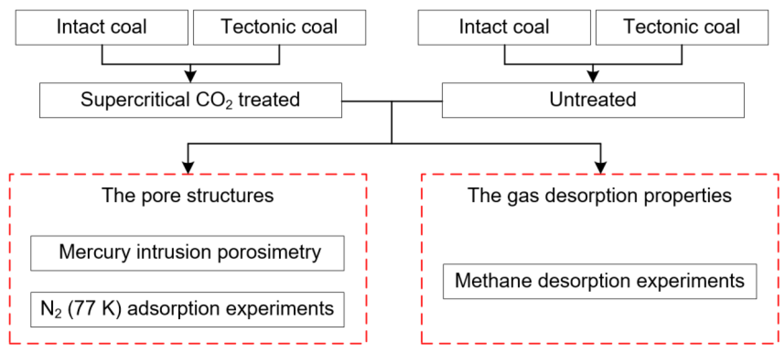 Energies 11 03419 g004