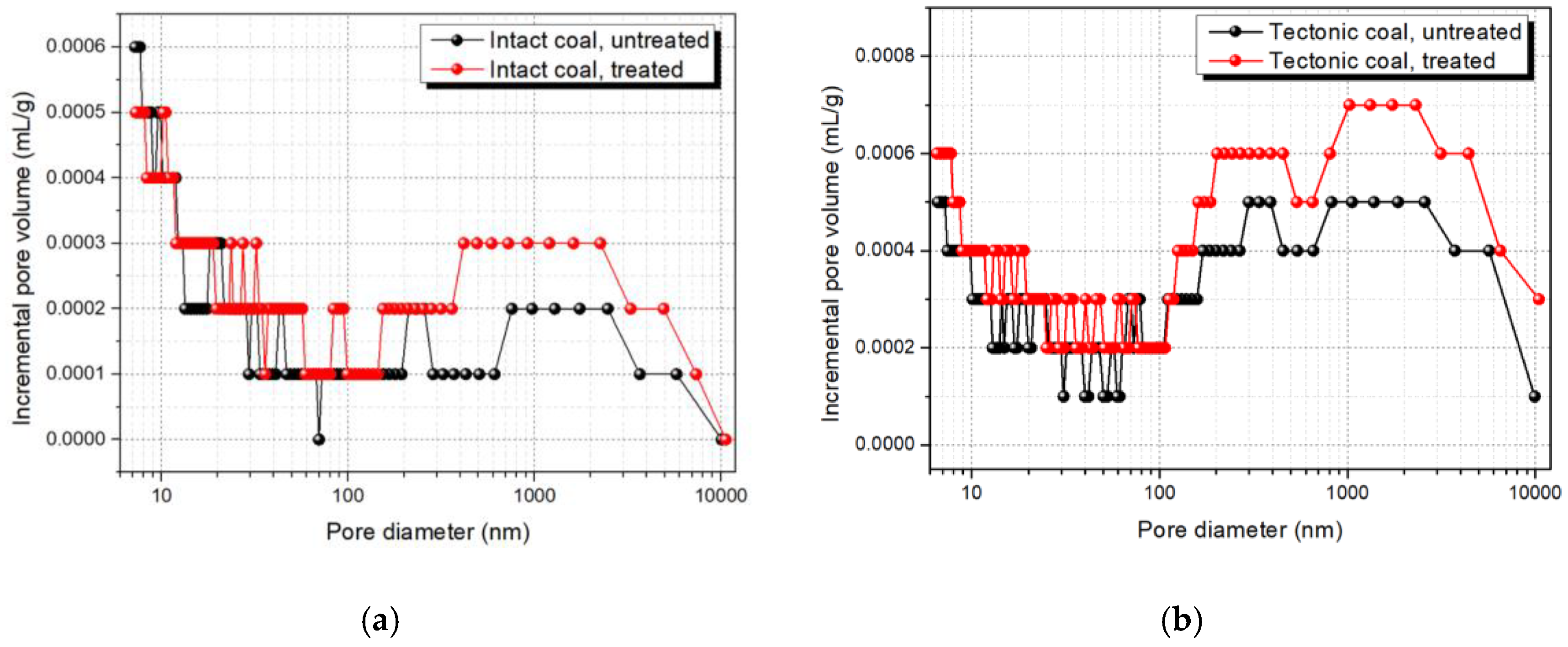 Energies 11 03419 g005