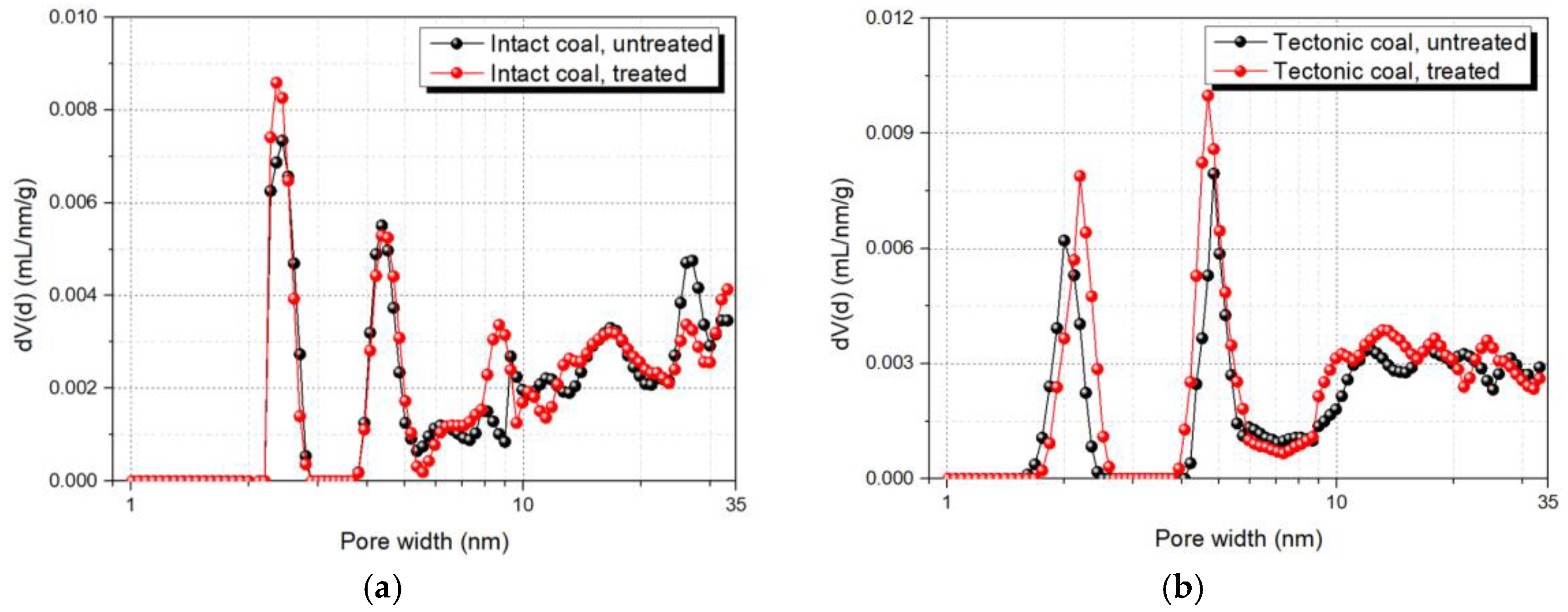 Energies 11 03419 g006