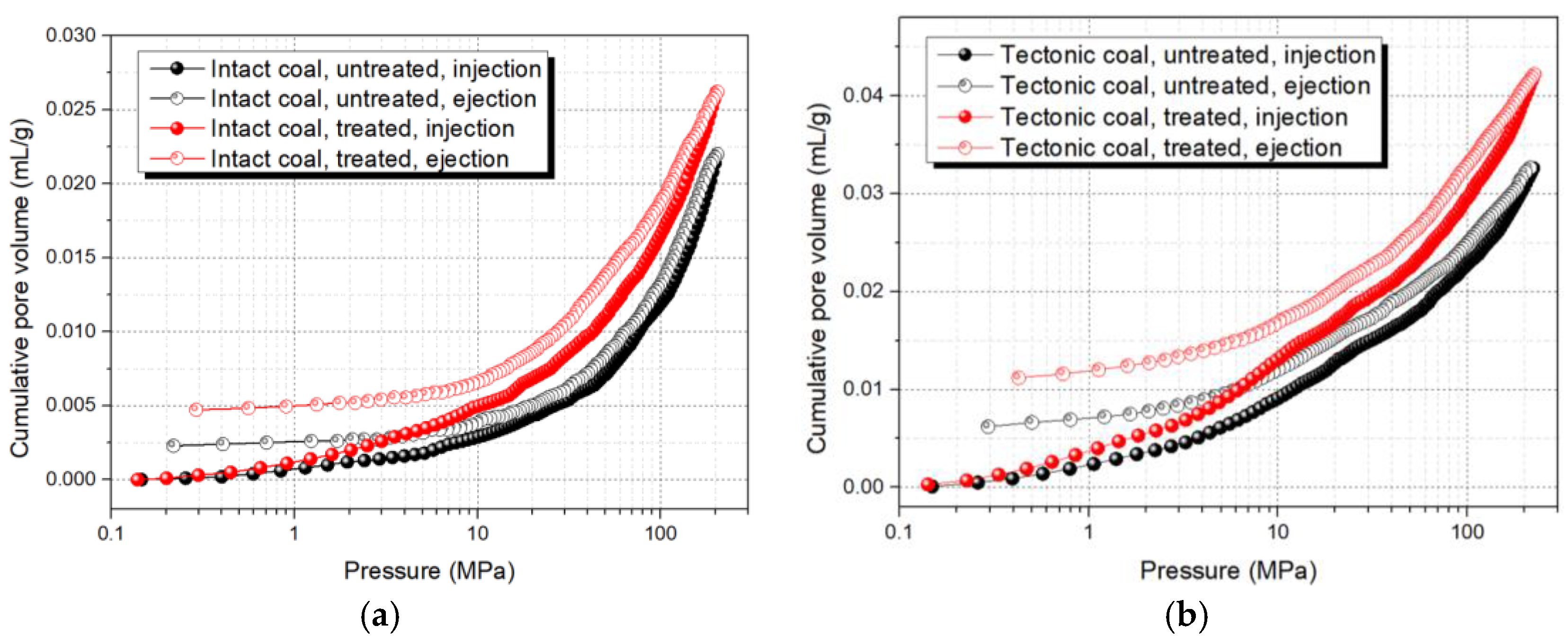 Energies 11 03419 g007