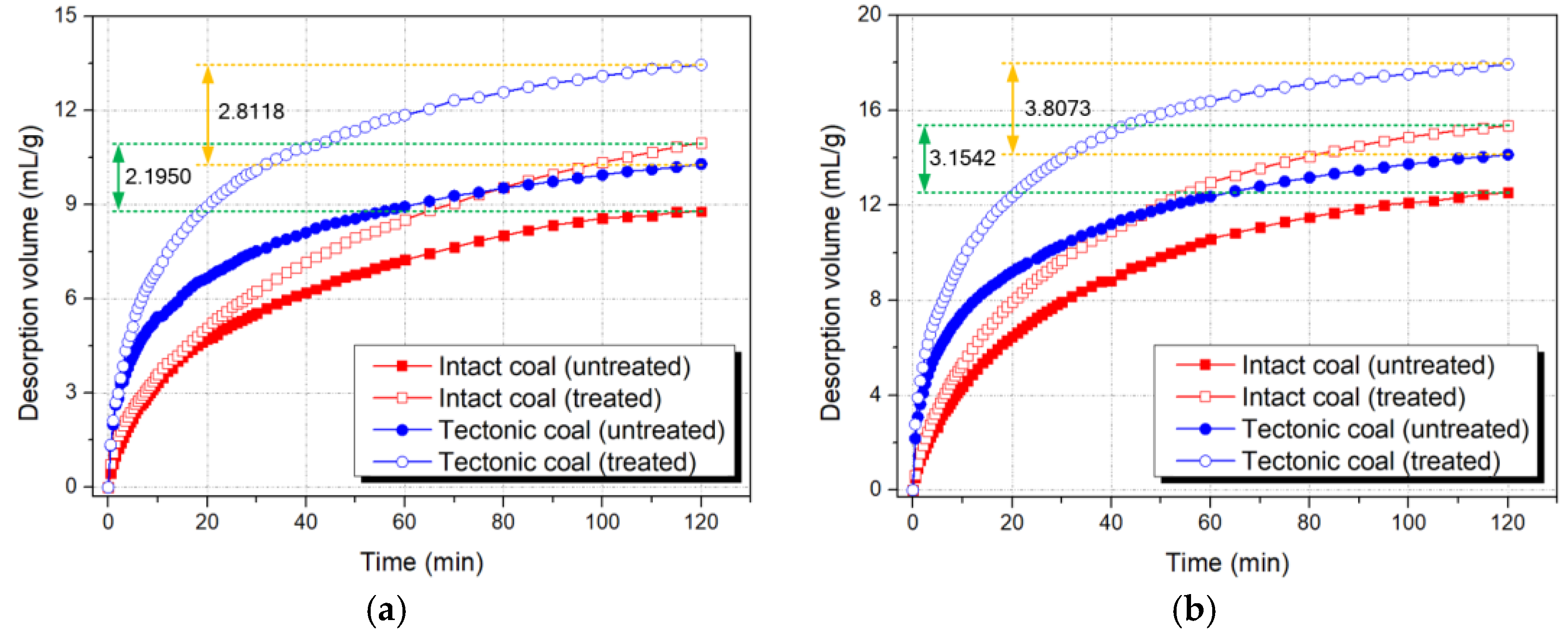 Energies 11 03419 g008