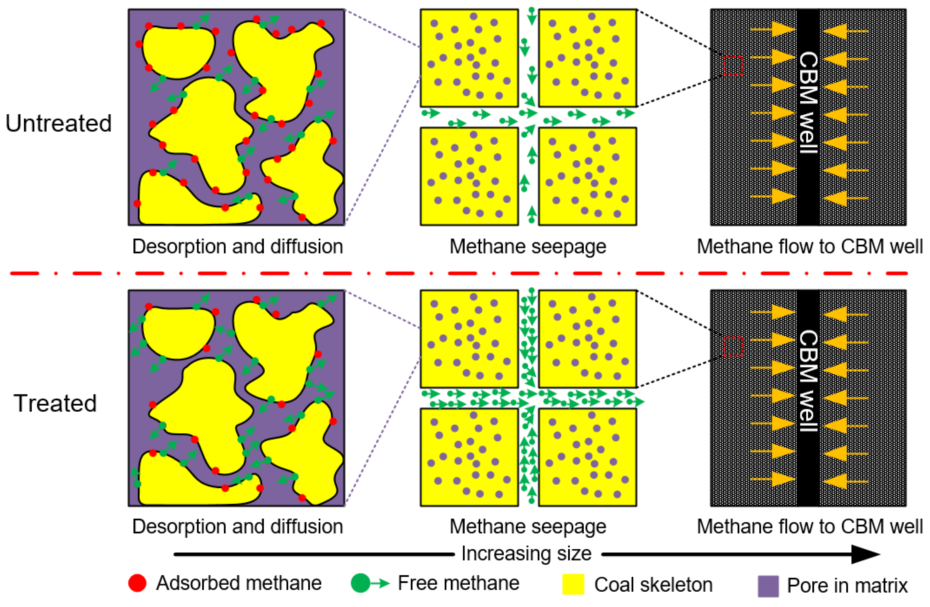 Energies 11 03419 g009