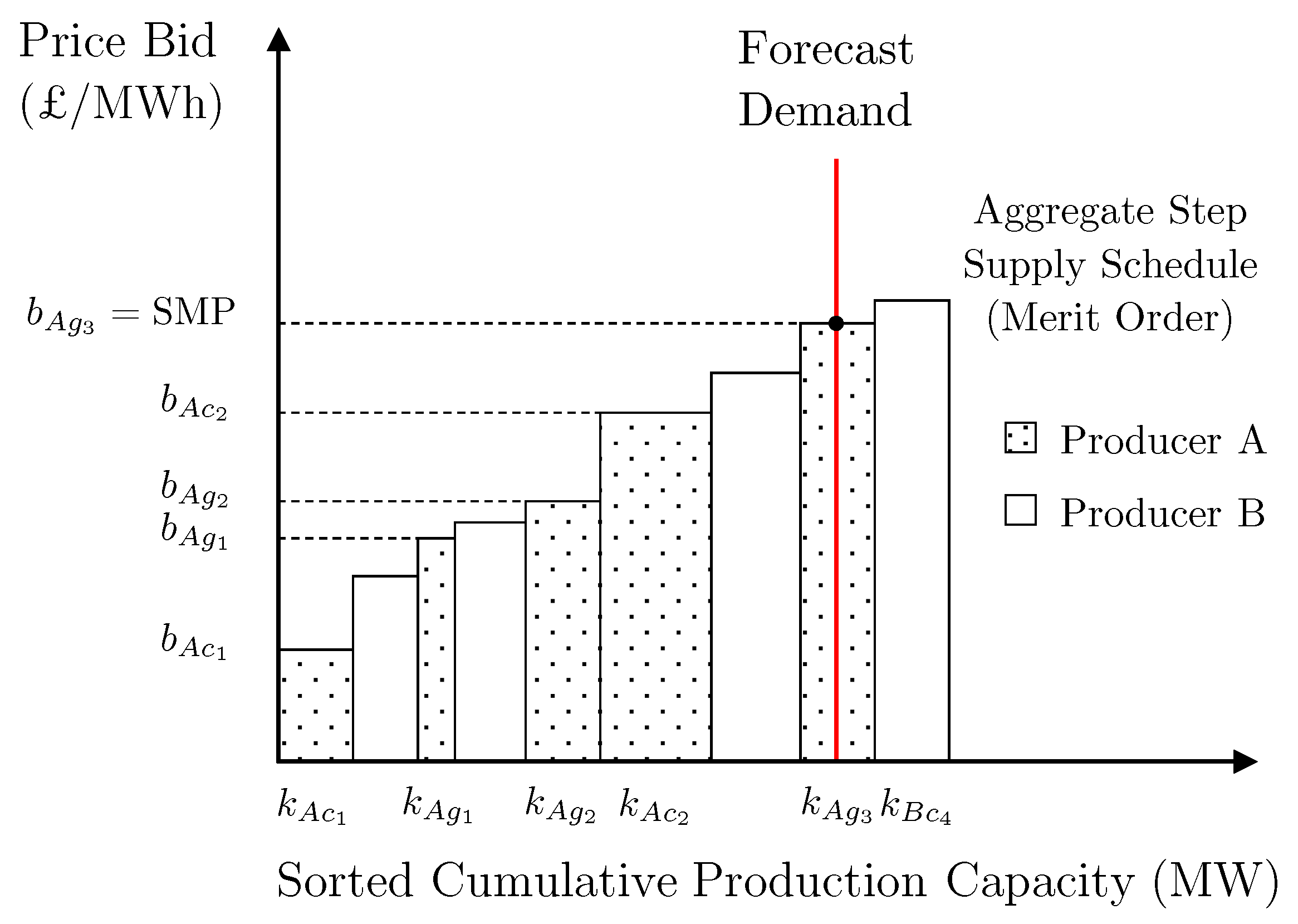 Energies 11 03420 g004 Energies 11 03420 g004