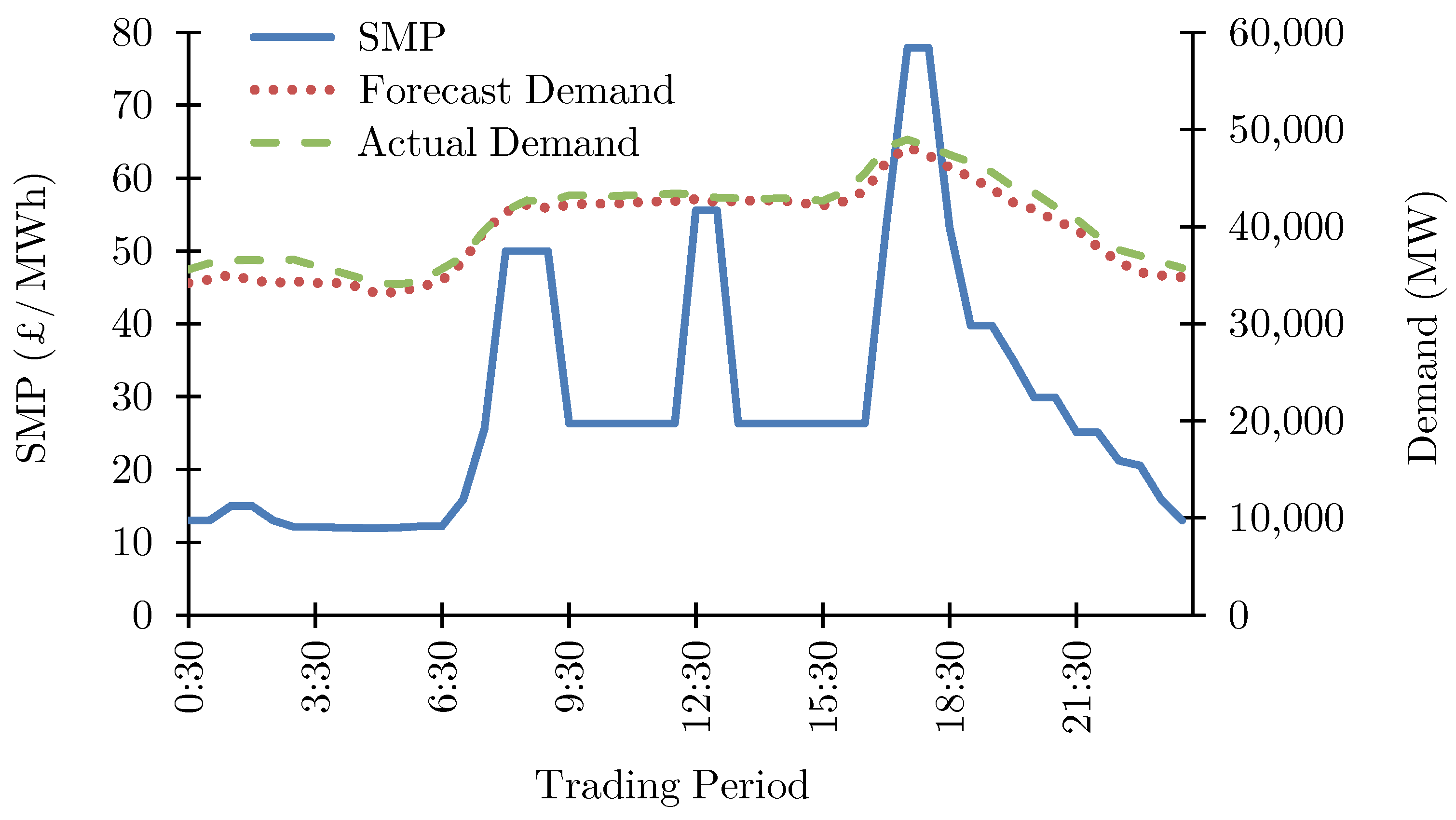 Energies 11 03420 g005 Energies 11 03420 g005
