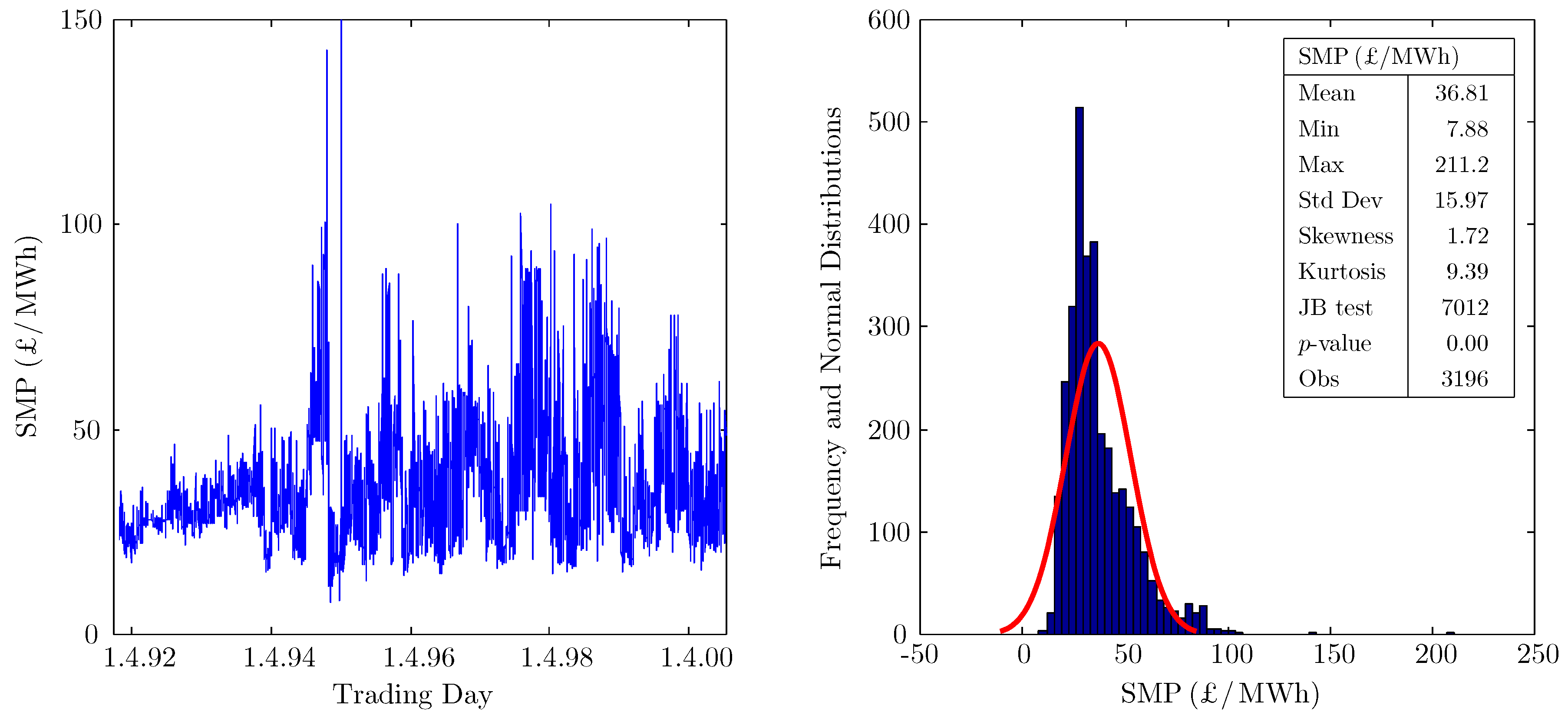 Energies 11 03420 g006 Energies 11 03420 g006