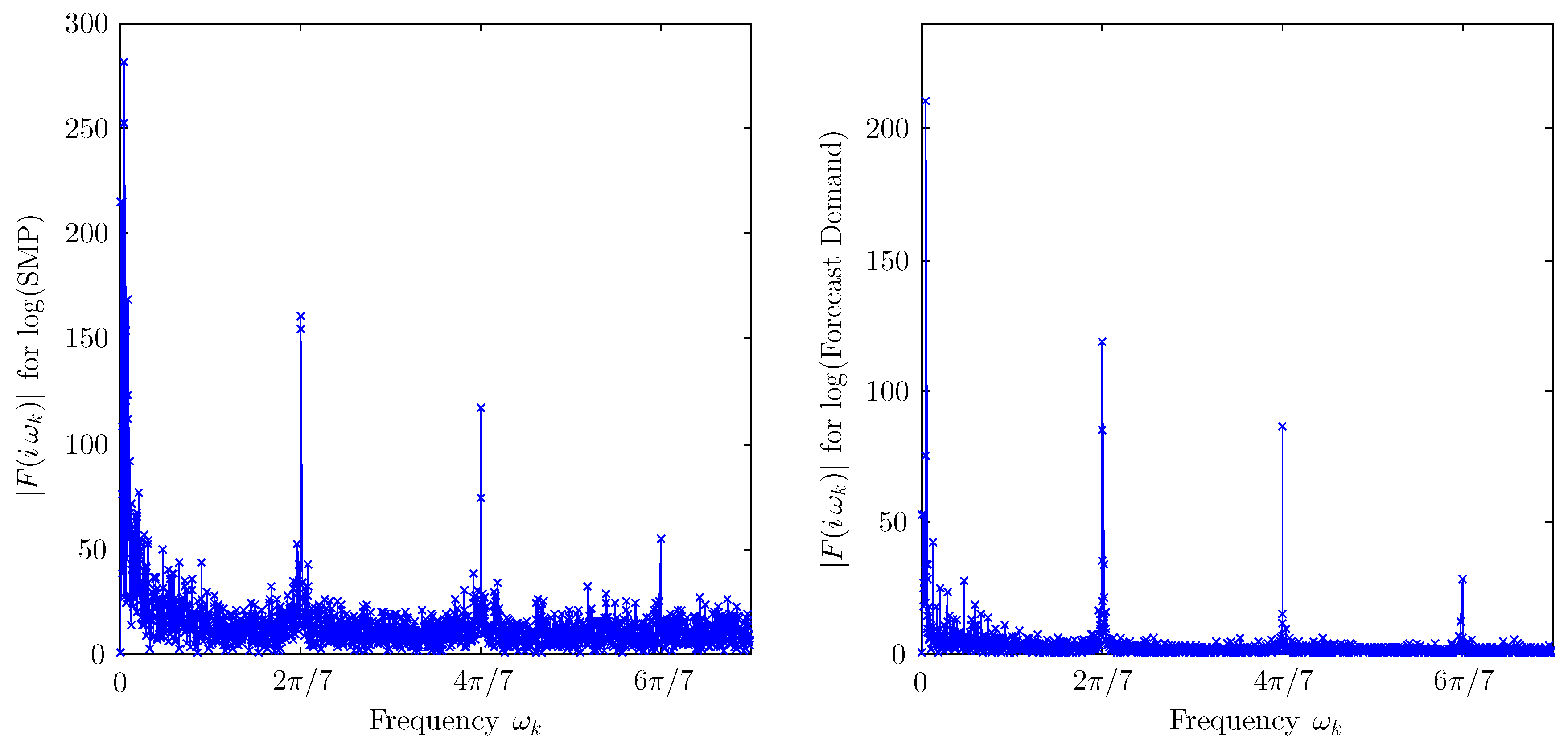 Energies 11 03420 g009 Energies 11 03420 g009