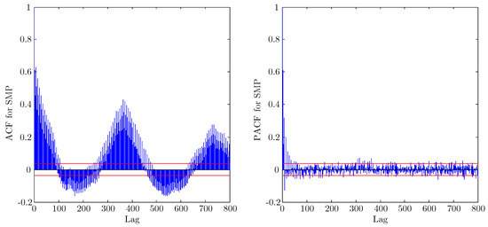 Energies 11 03420 g0a1