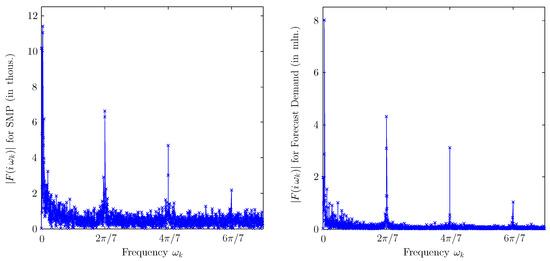 Energies 11 03420 g0a2