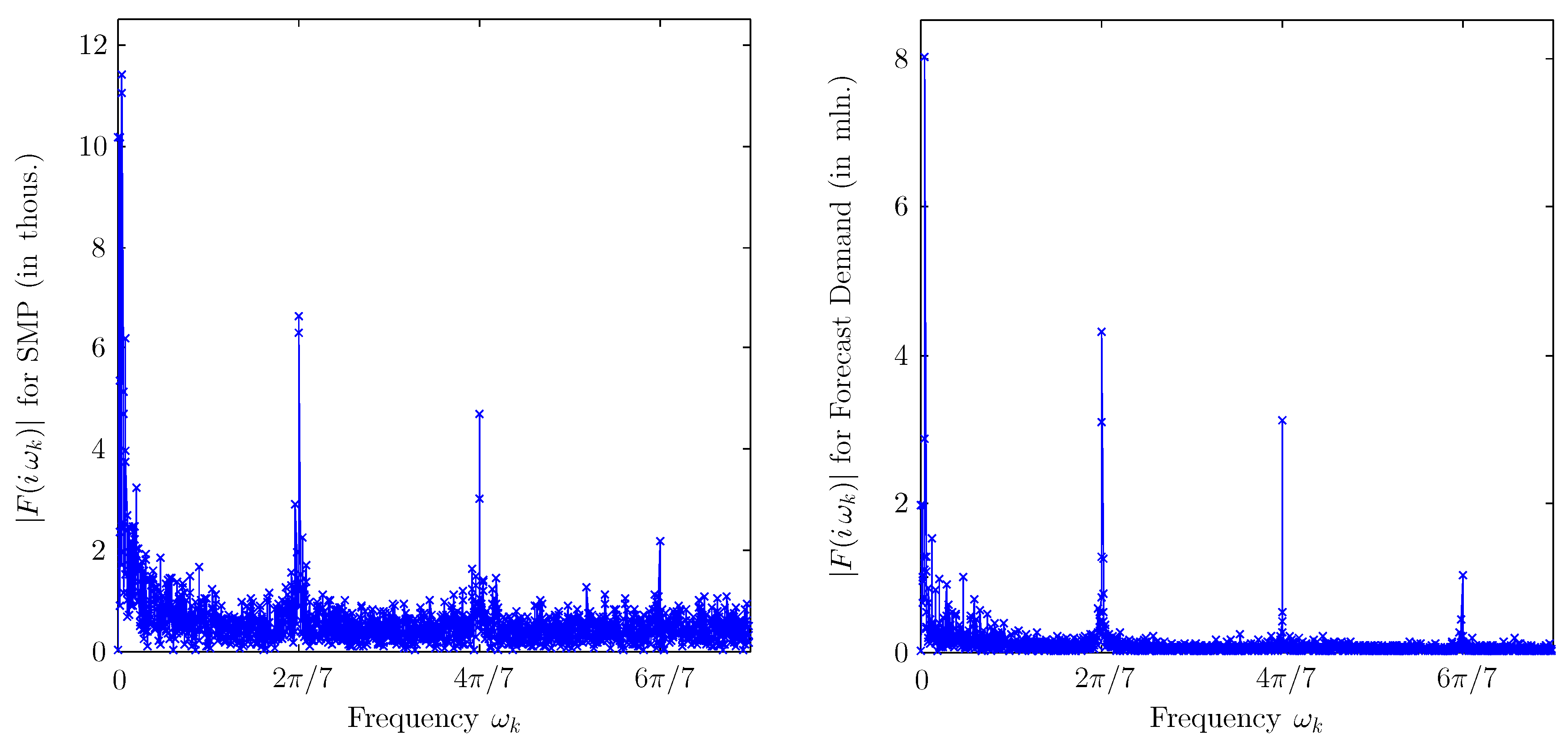 Energies 11 03420 g0a2 Energies 11 03420 g0a2