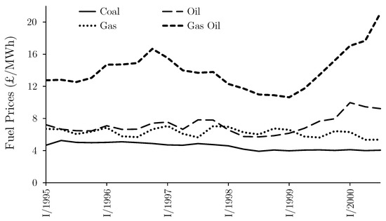 Energies 11 03420 g0a3