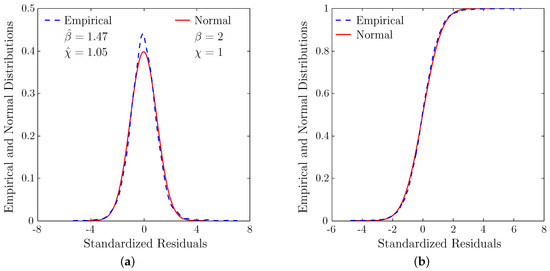 Energies 11 03420 g0a4