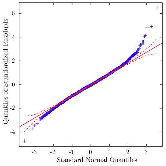 Energies 11 03420 g0a5