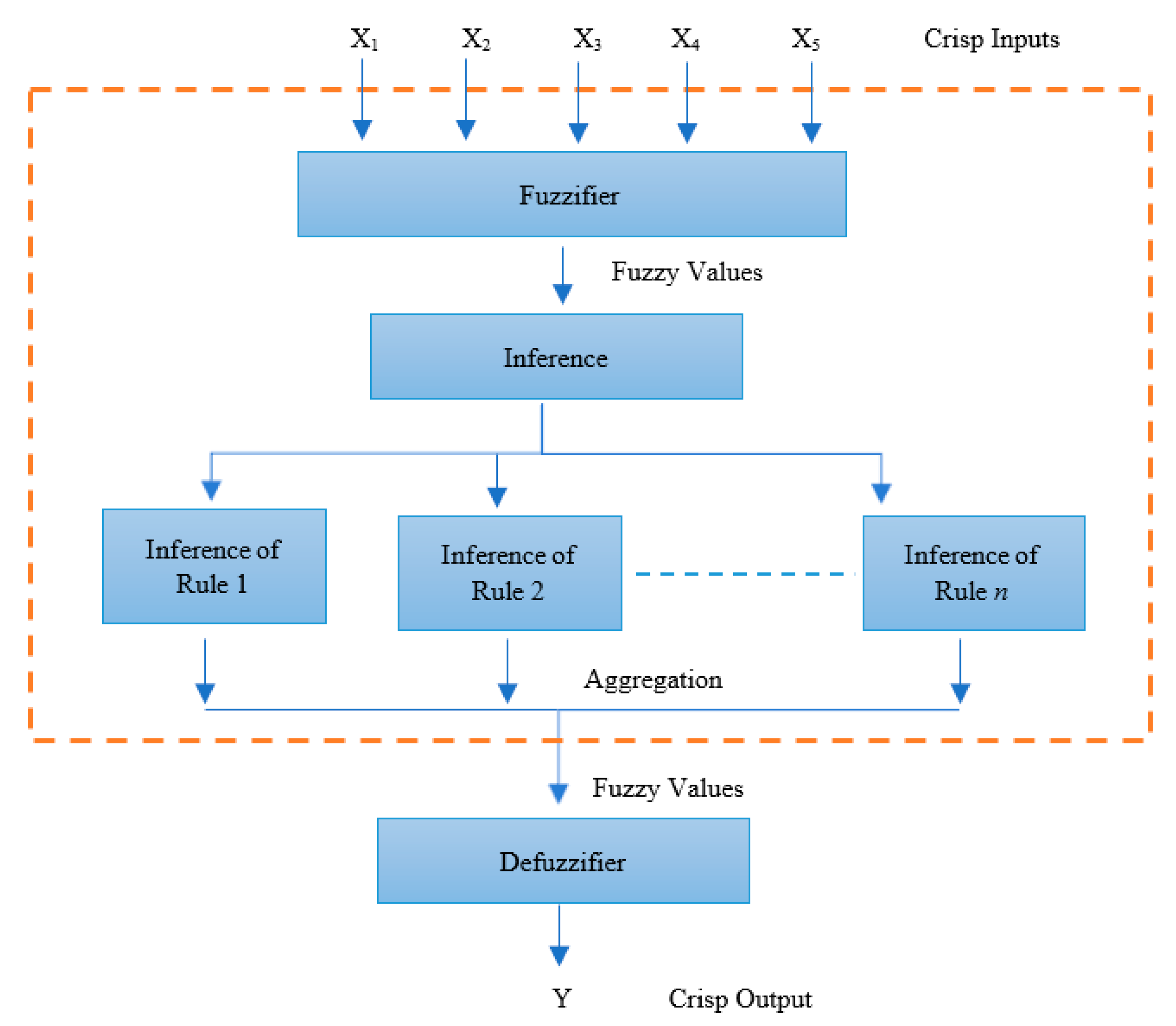 Energies 11 03427 g004